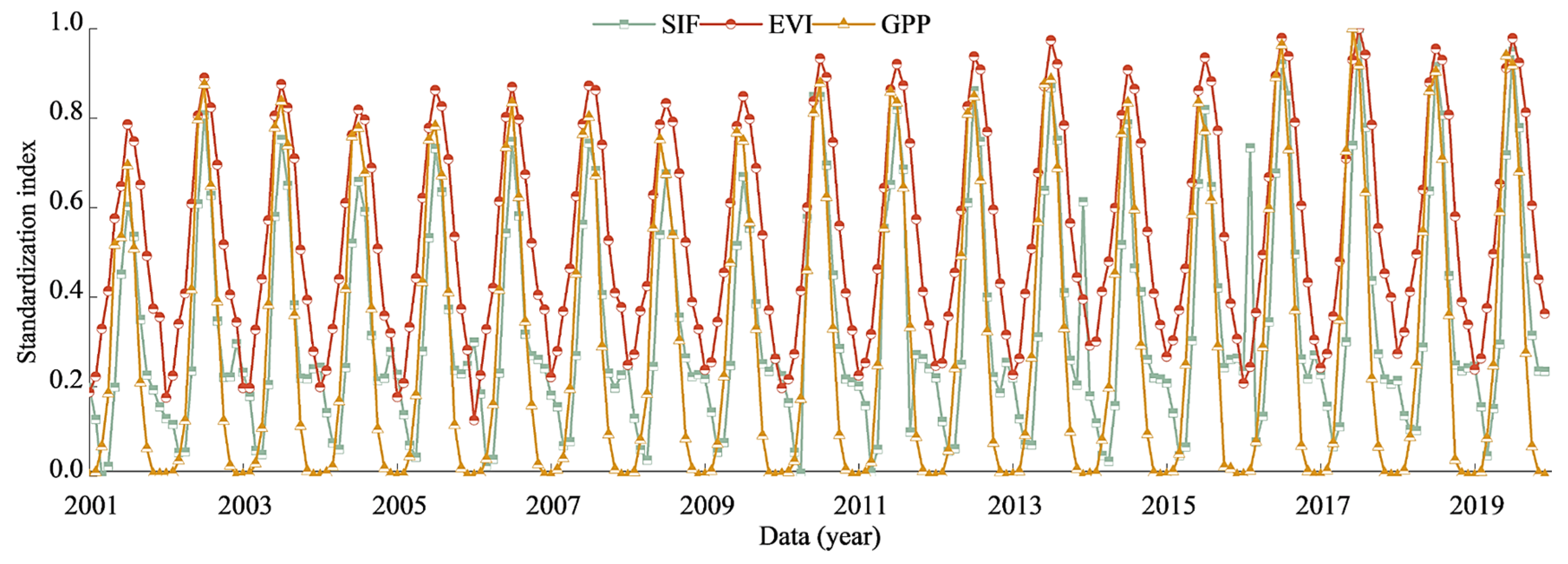Forests 14 02310 g003