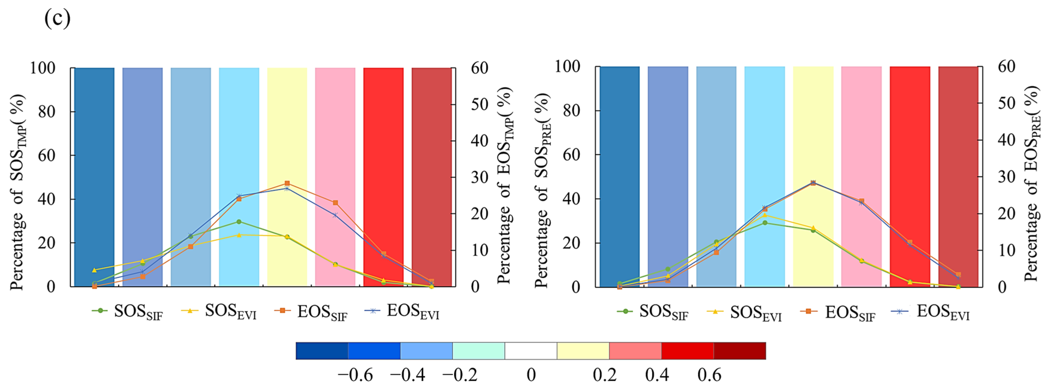 Forests 14 02310 g006b