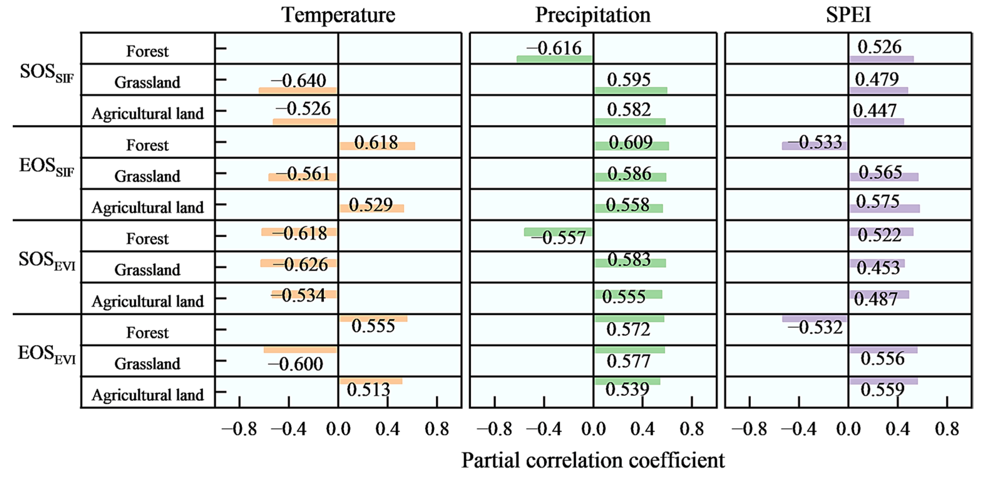 Forests 14 02310 g009