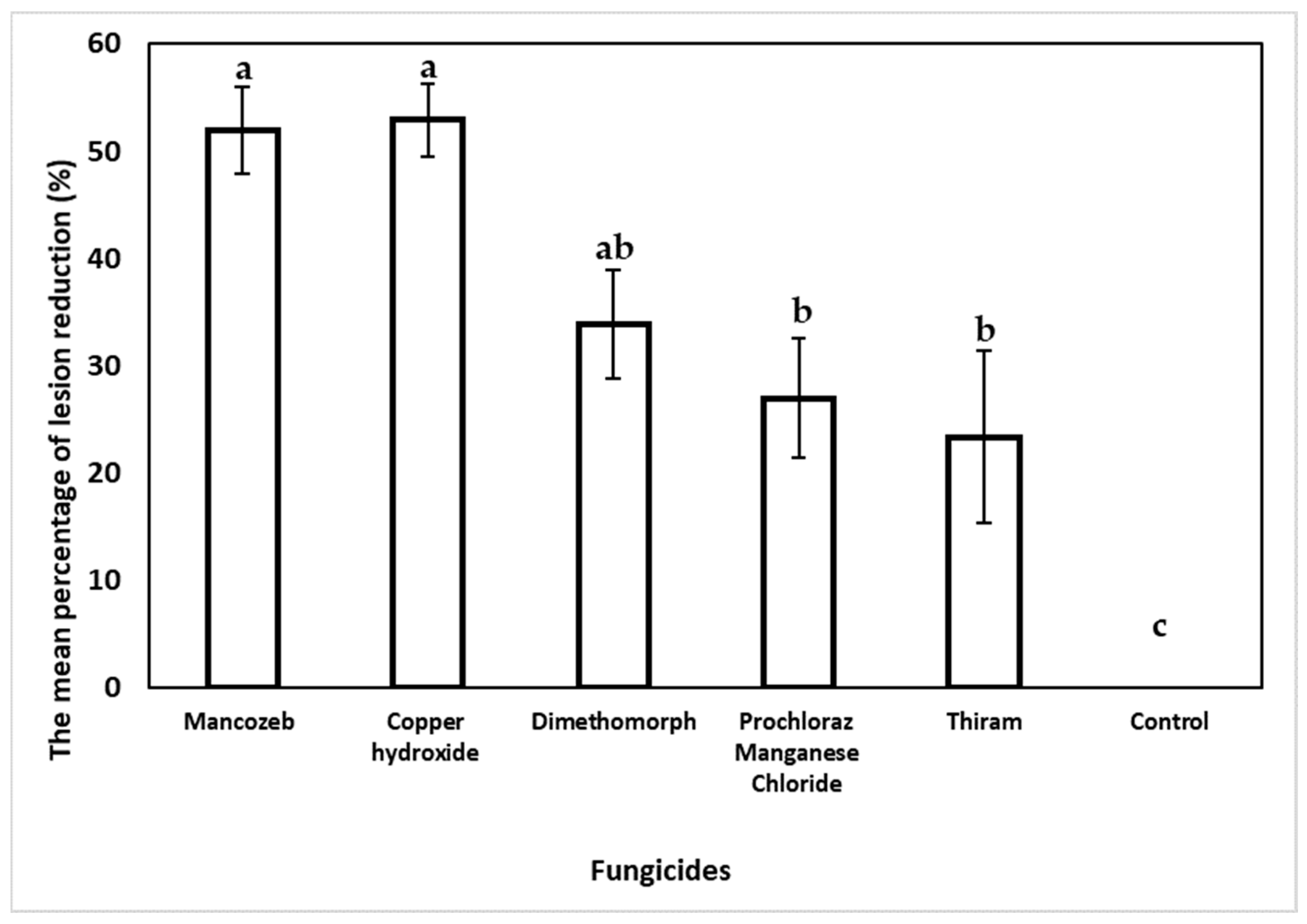Forests 14 02337 g009