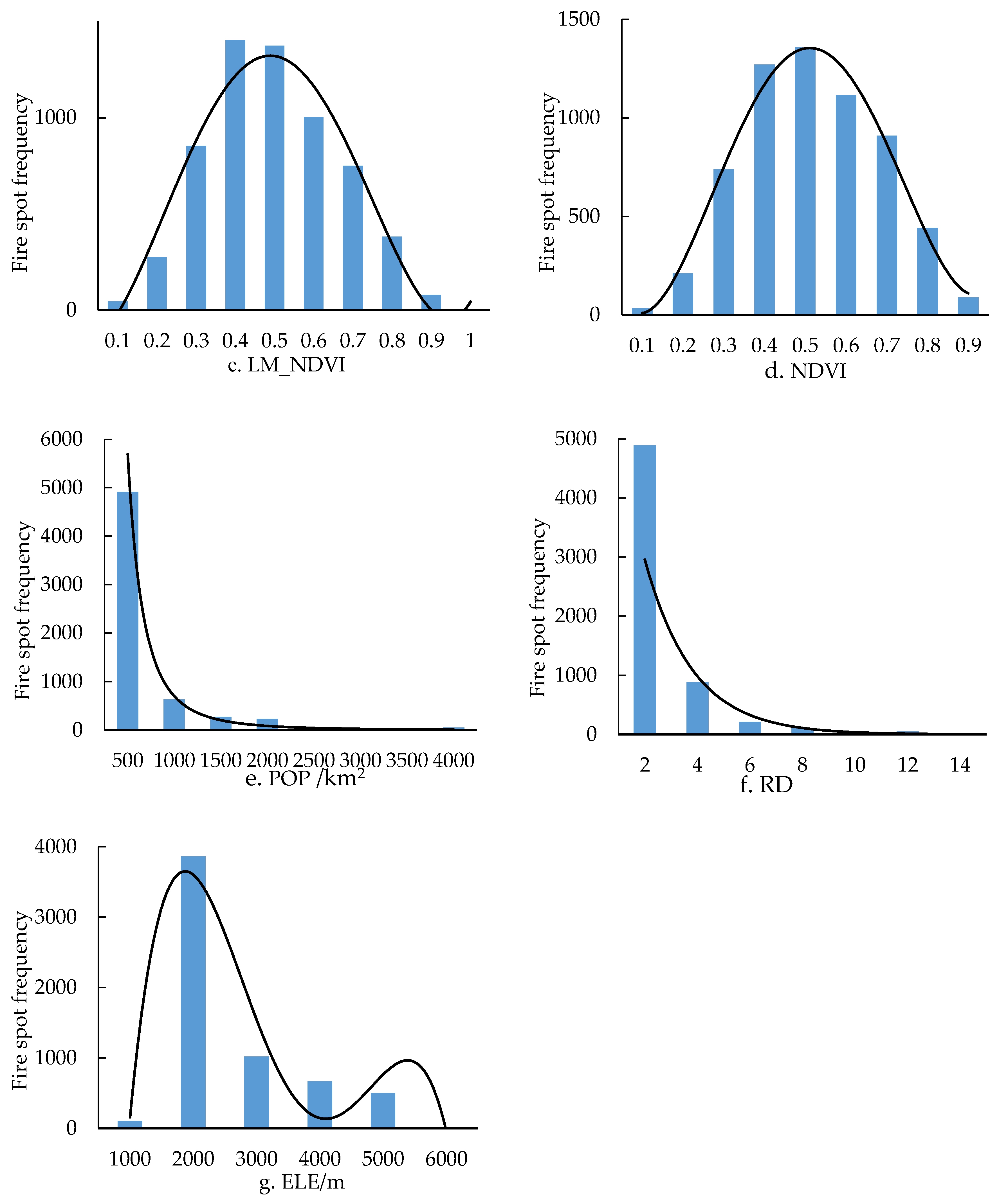Forests 14 02352 g006b