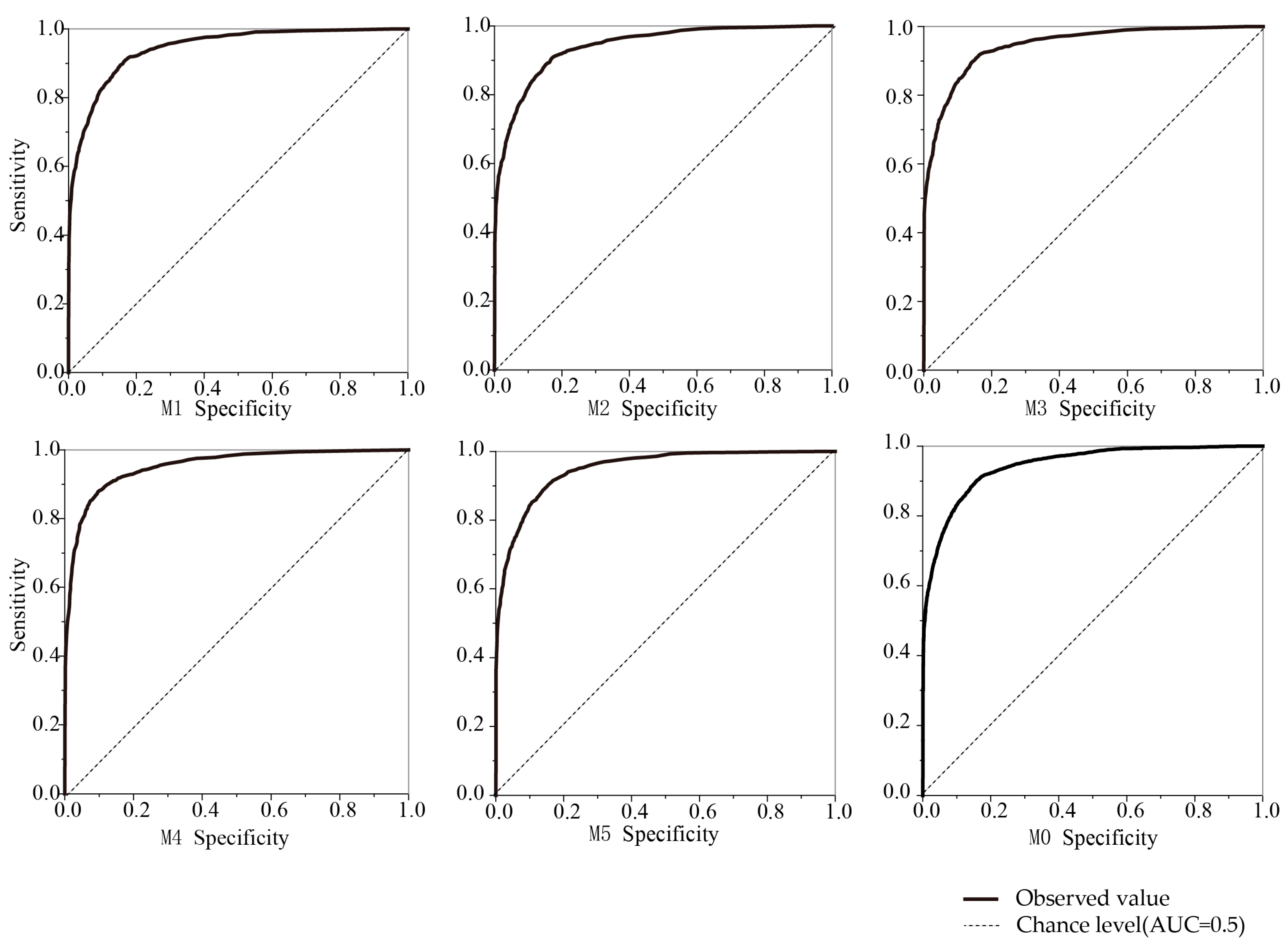 Forests 14 02352 g007