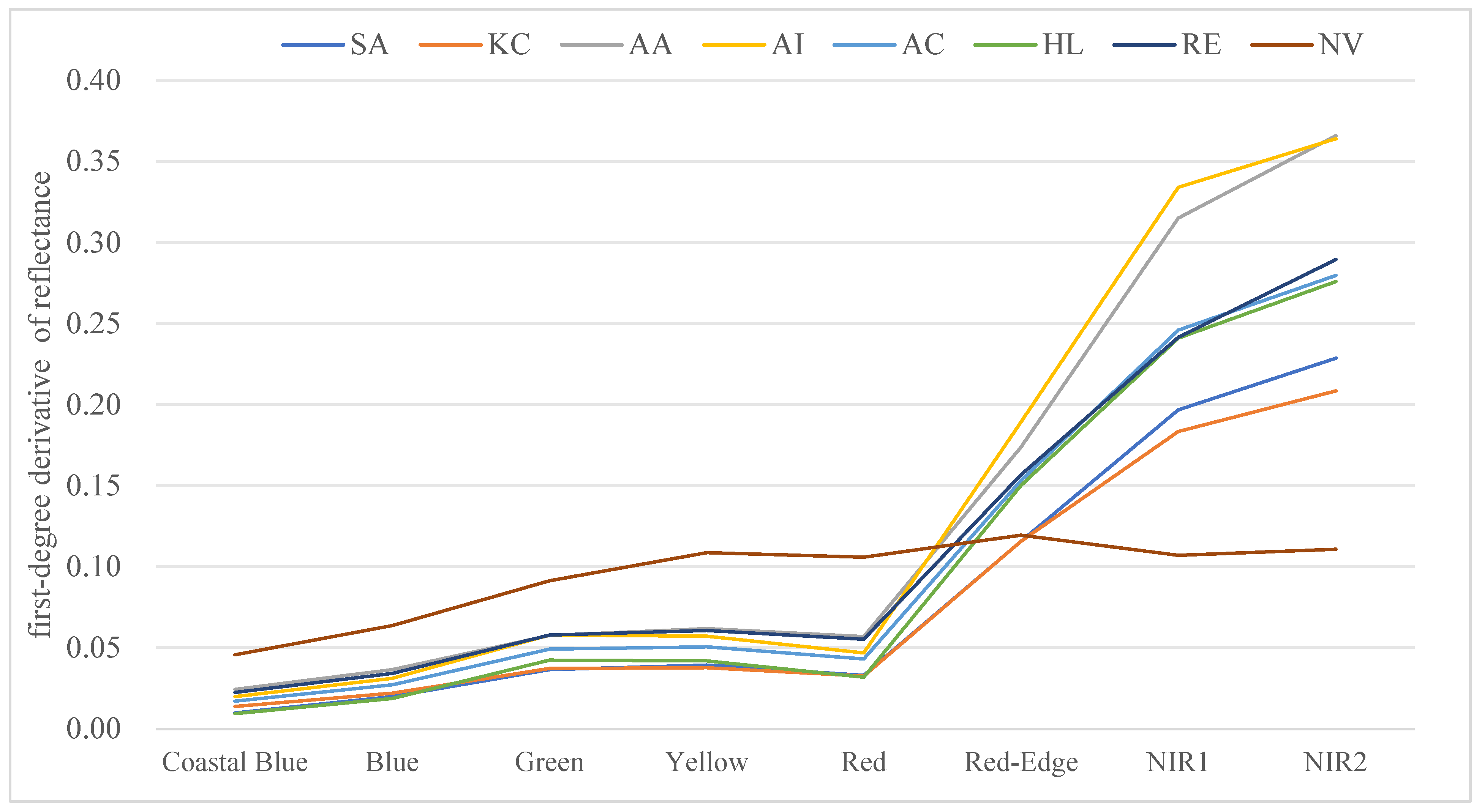 Forests 14 02356 g004 Forests 14 02356 g004