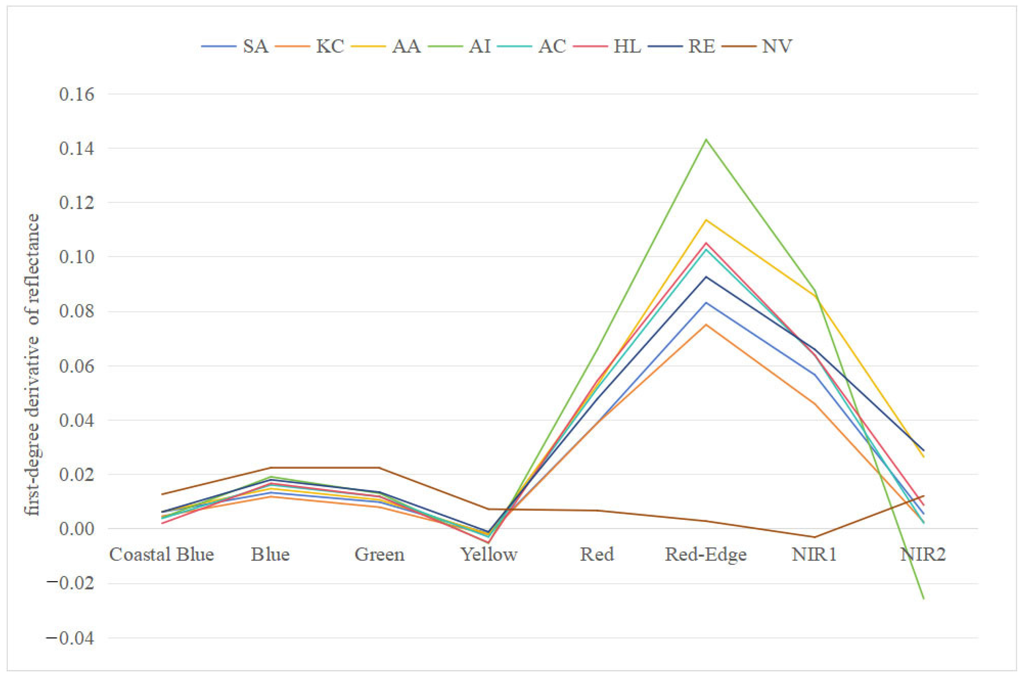 Forests 14 02356 g005 Forests 14 02356 g005