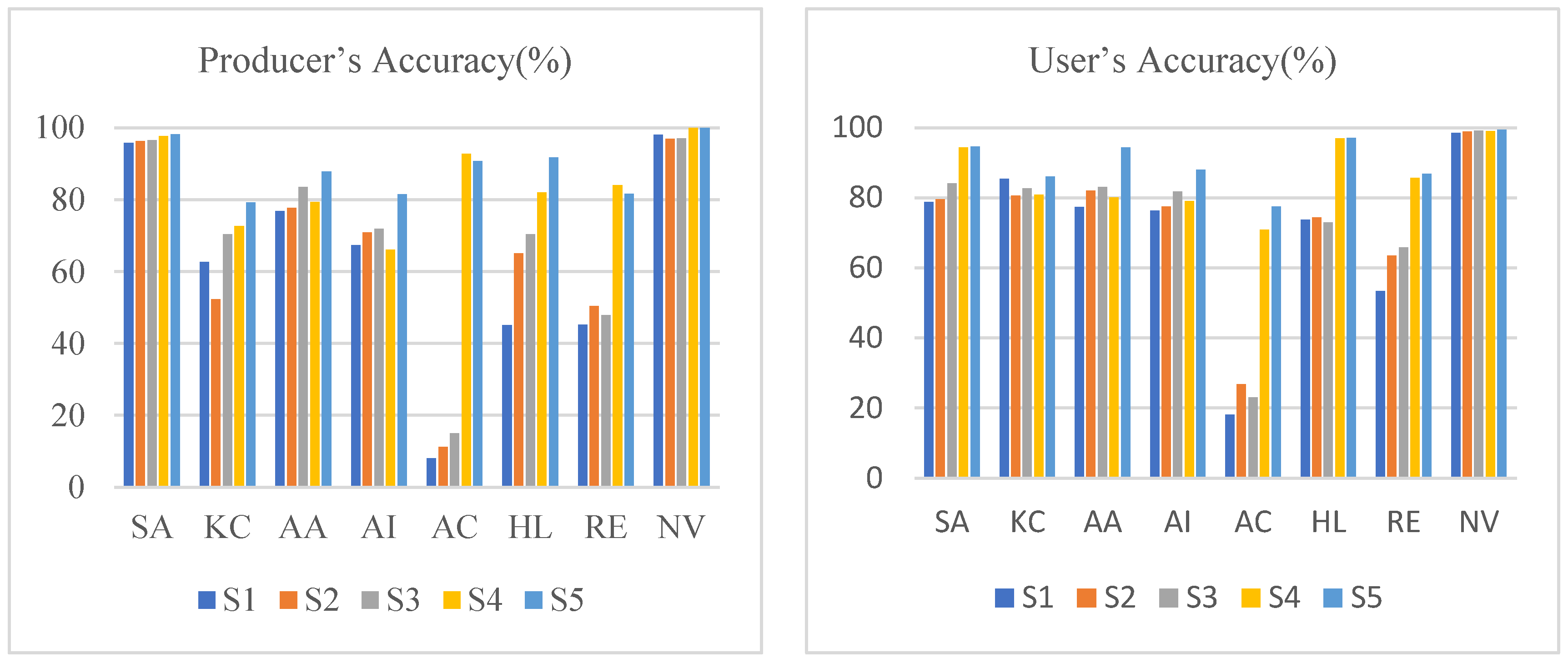 Forests 14 02356 g006 Forests 14 02356 g006