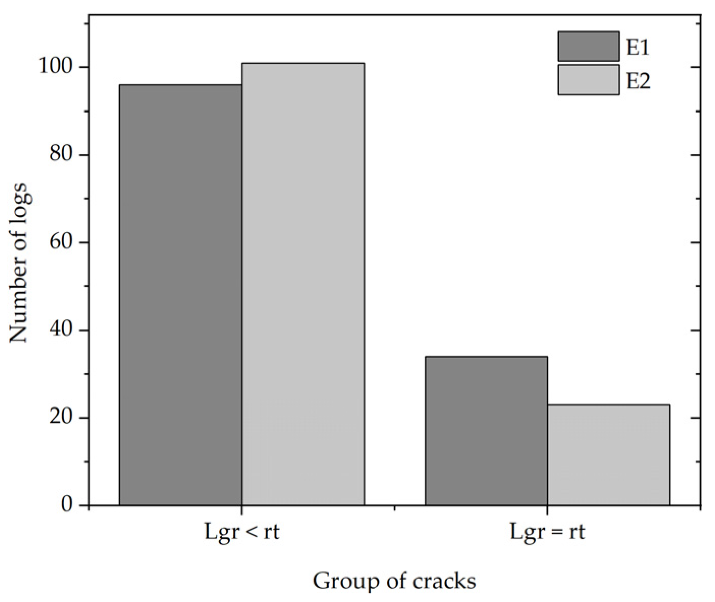 Forests 14 02359 g002