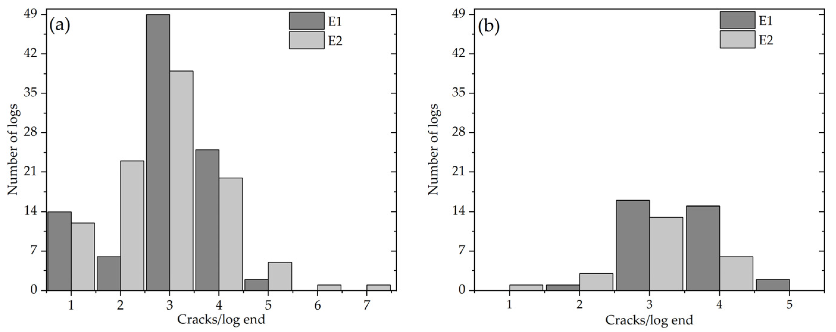 Forests 14 02359 g003