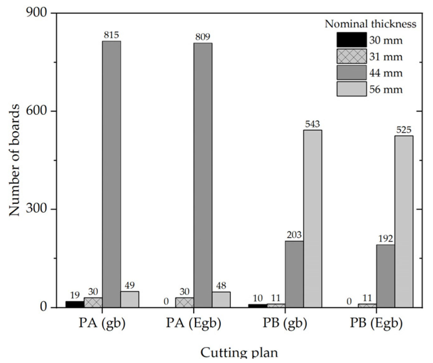 Forests 14 02359 g005
