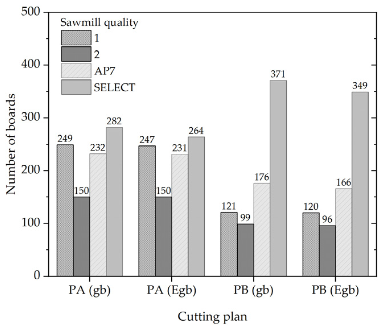 Forests 14 02359 g006