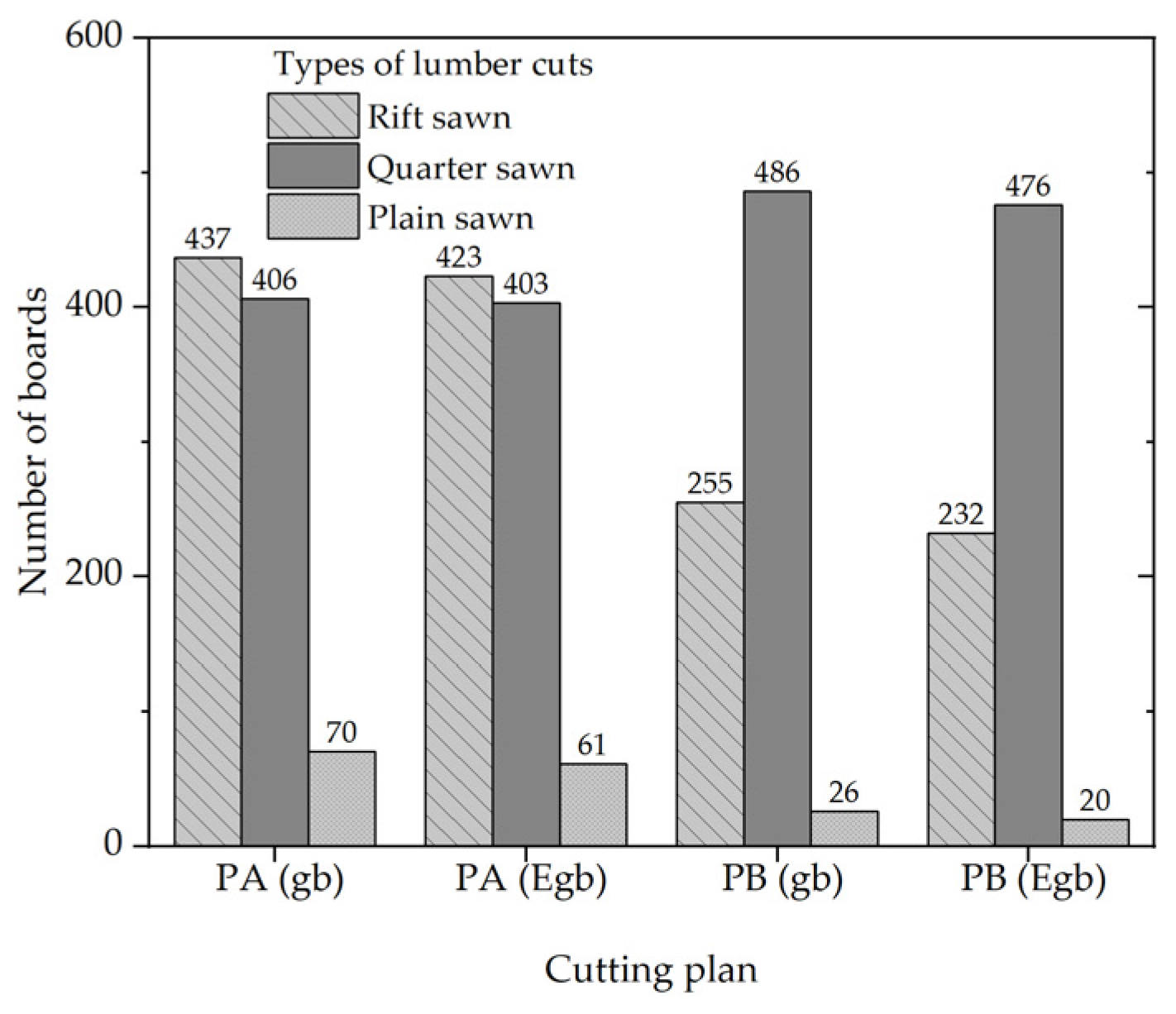Forests 14 02359 g007