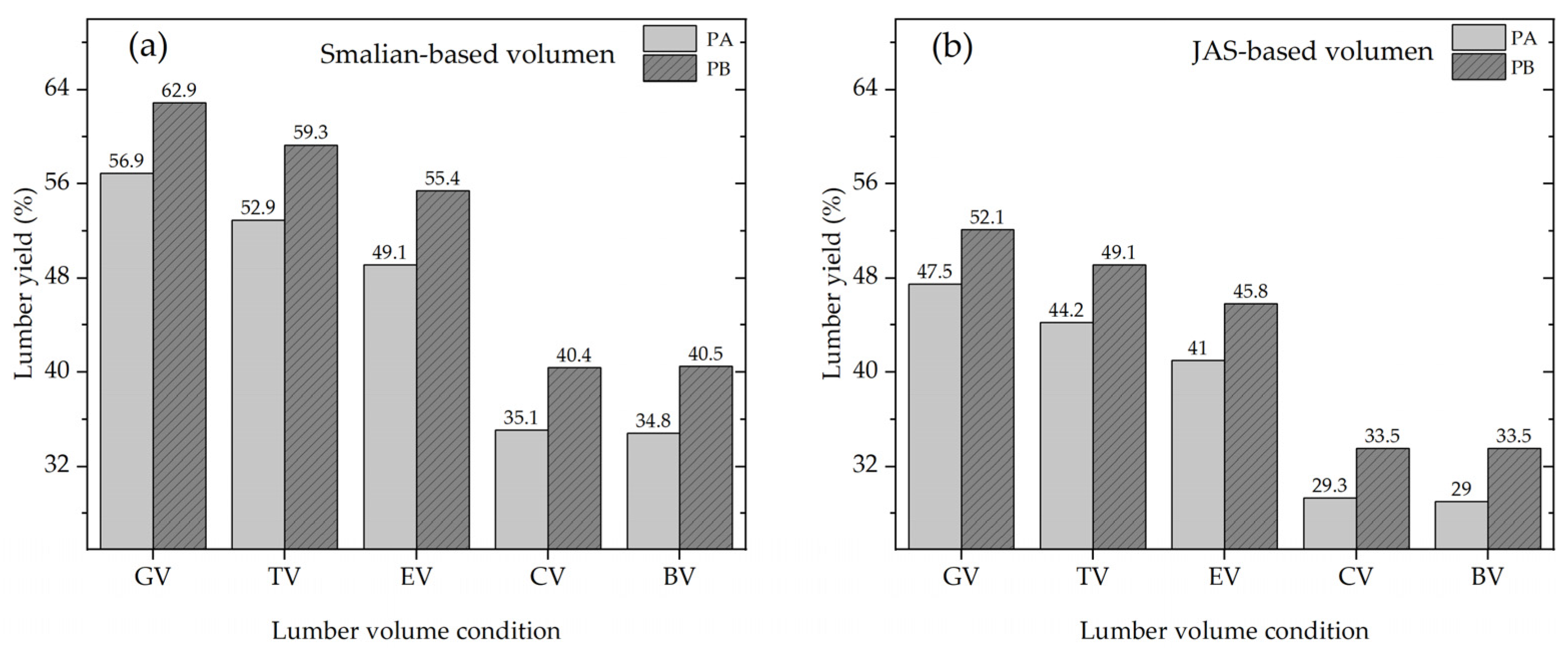 Forests 14 02359 g008