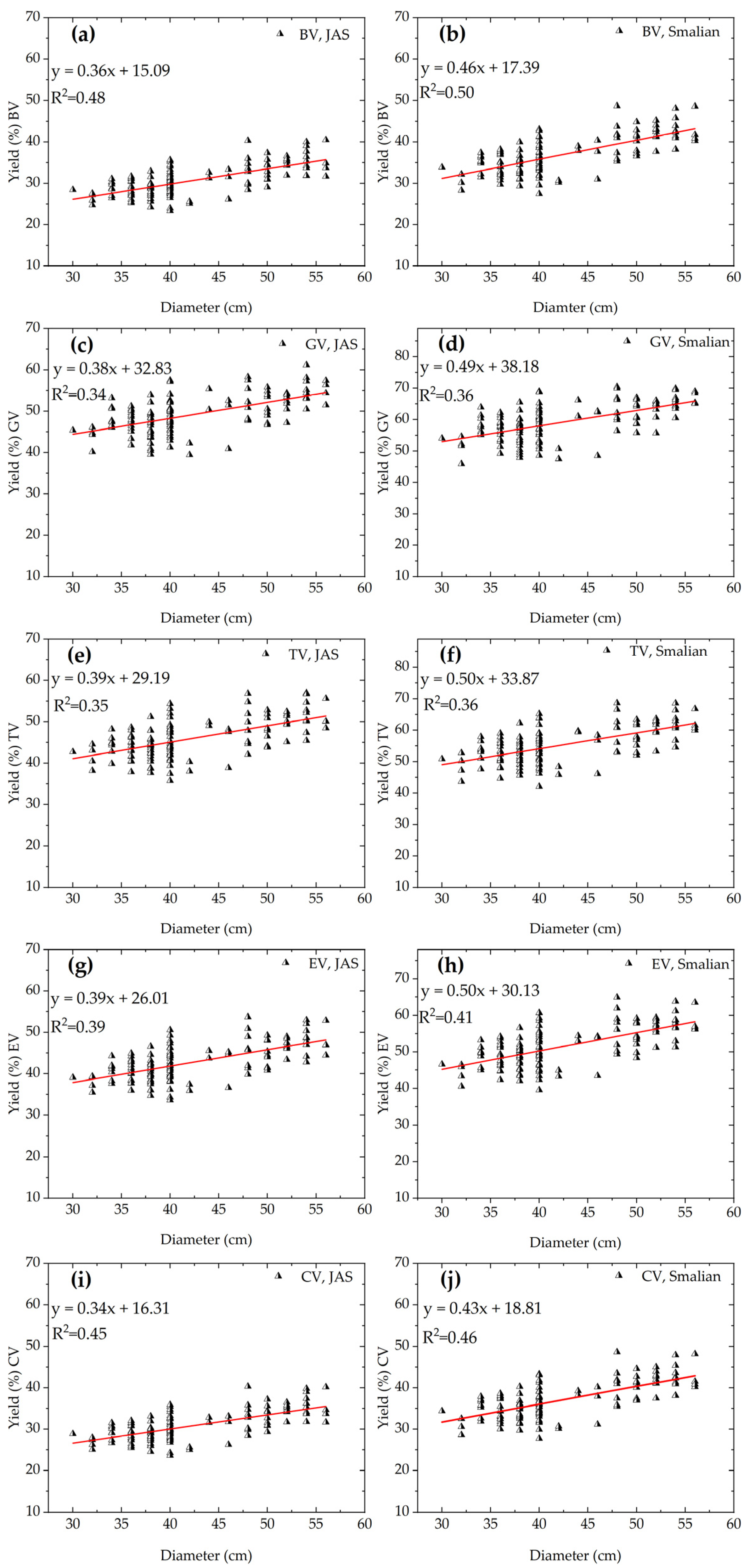 Forests 14 02359 g009