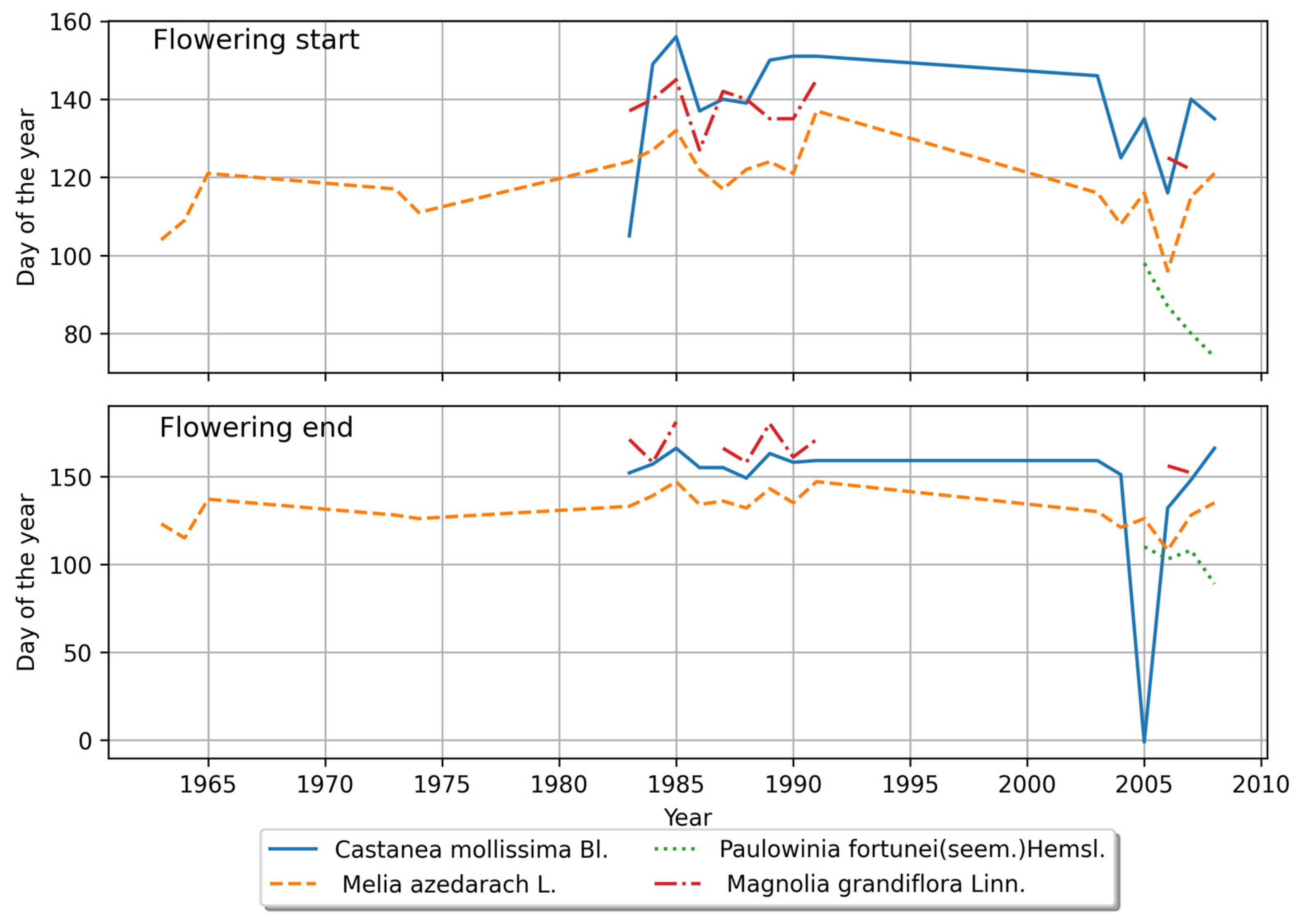 Forests 14 02363 g004