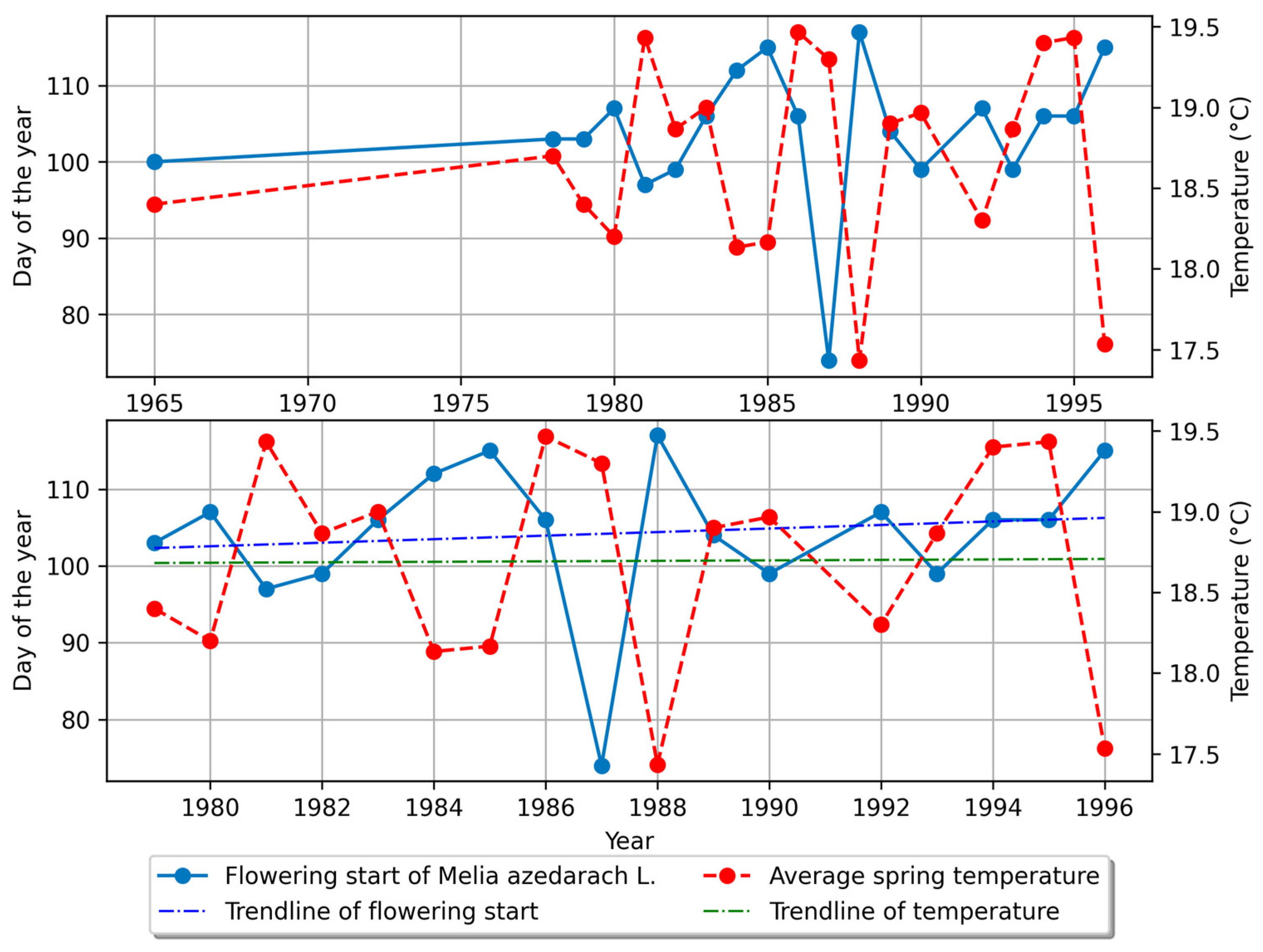 Forests 14 02363 g007