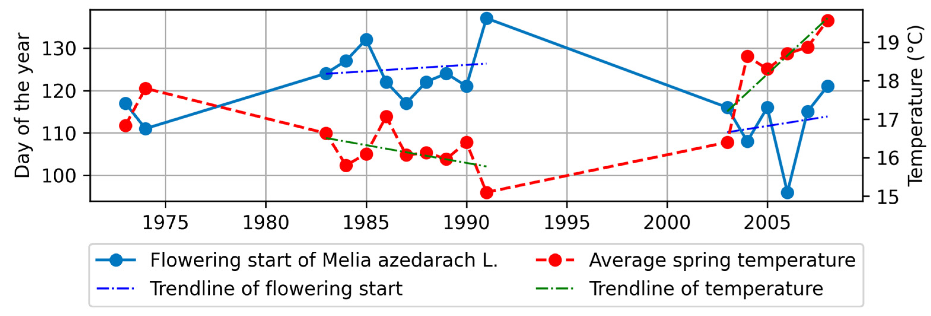 Forests 14 02363 g008