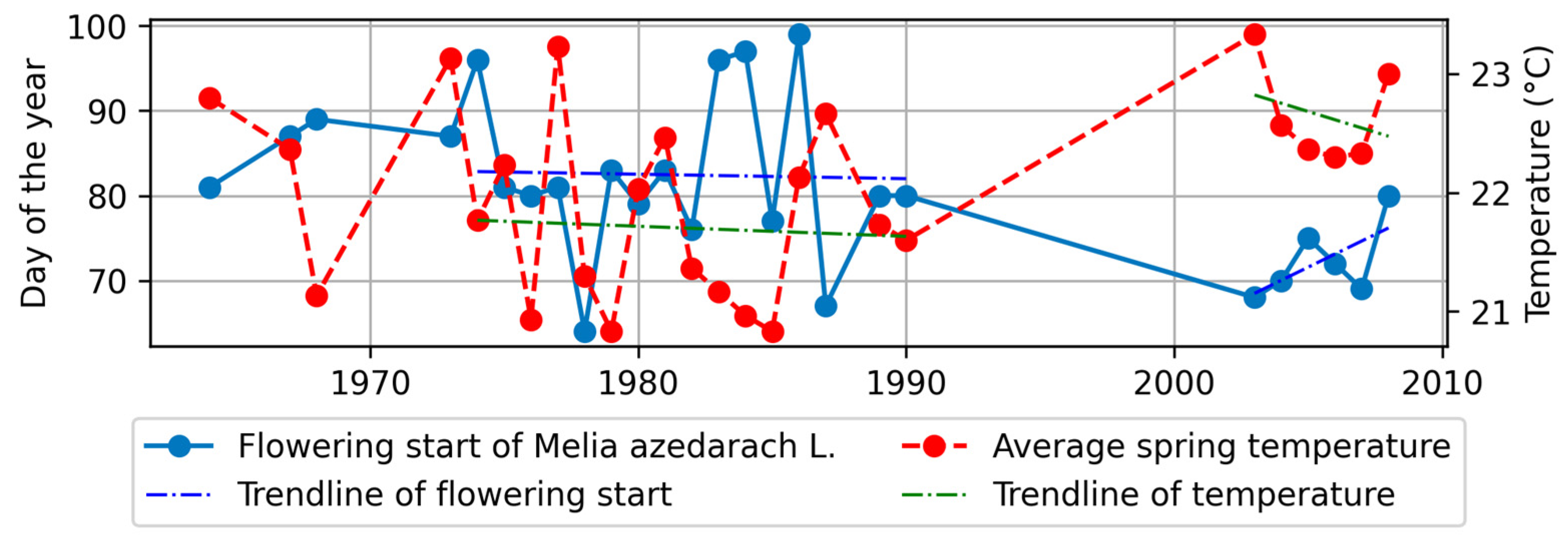 Forests 14 02363 g009