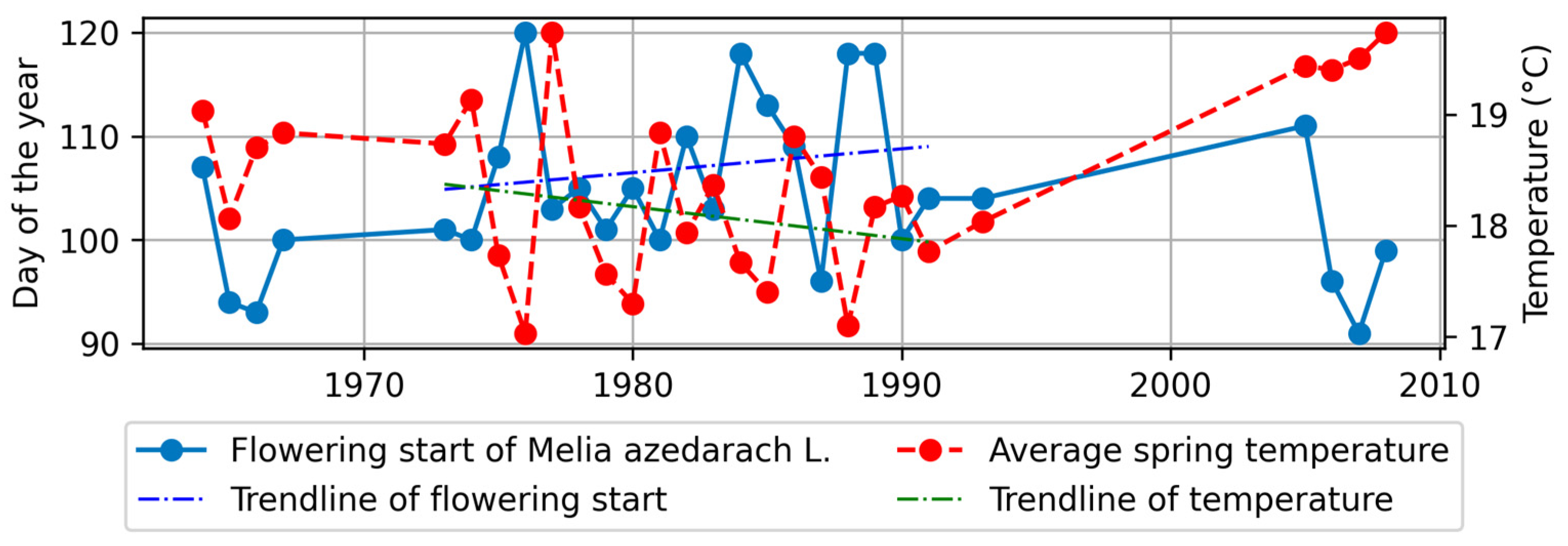 Forests 14 02363 g010
