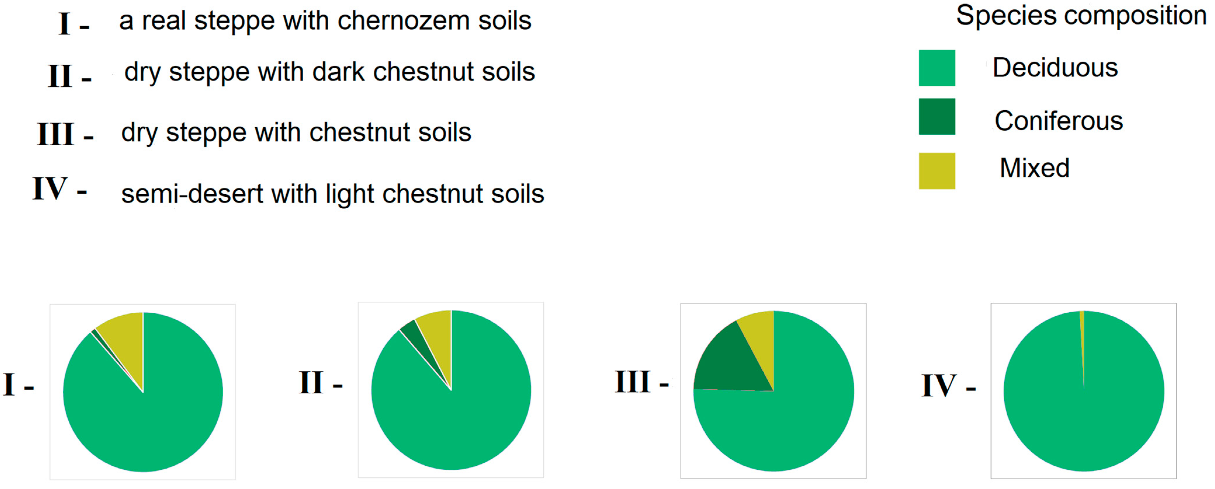 Forests 14 02364 g005