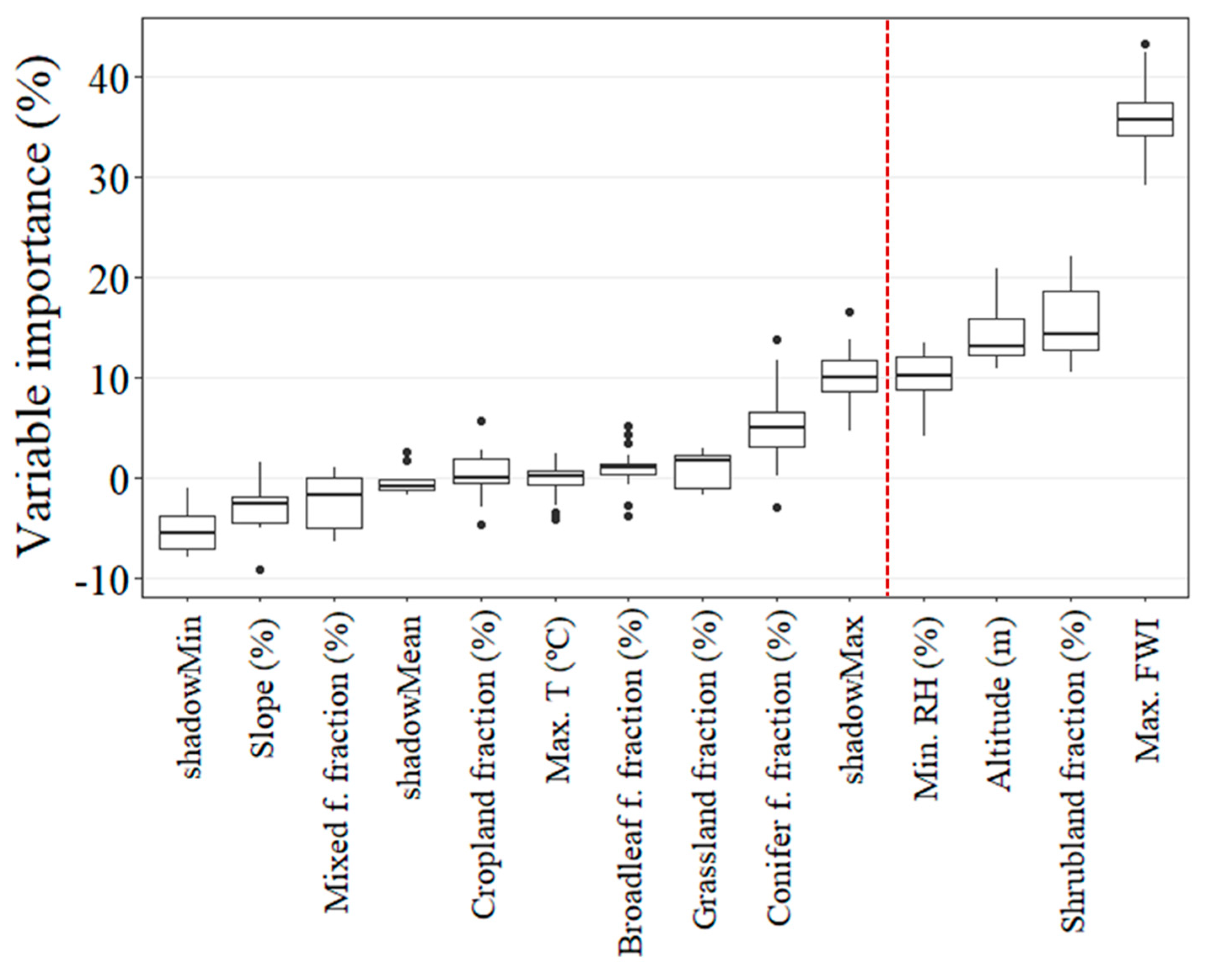 Forests 14 02366 g005
