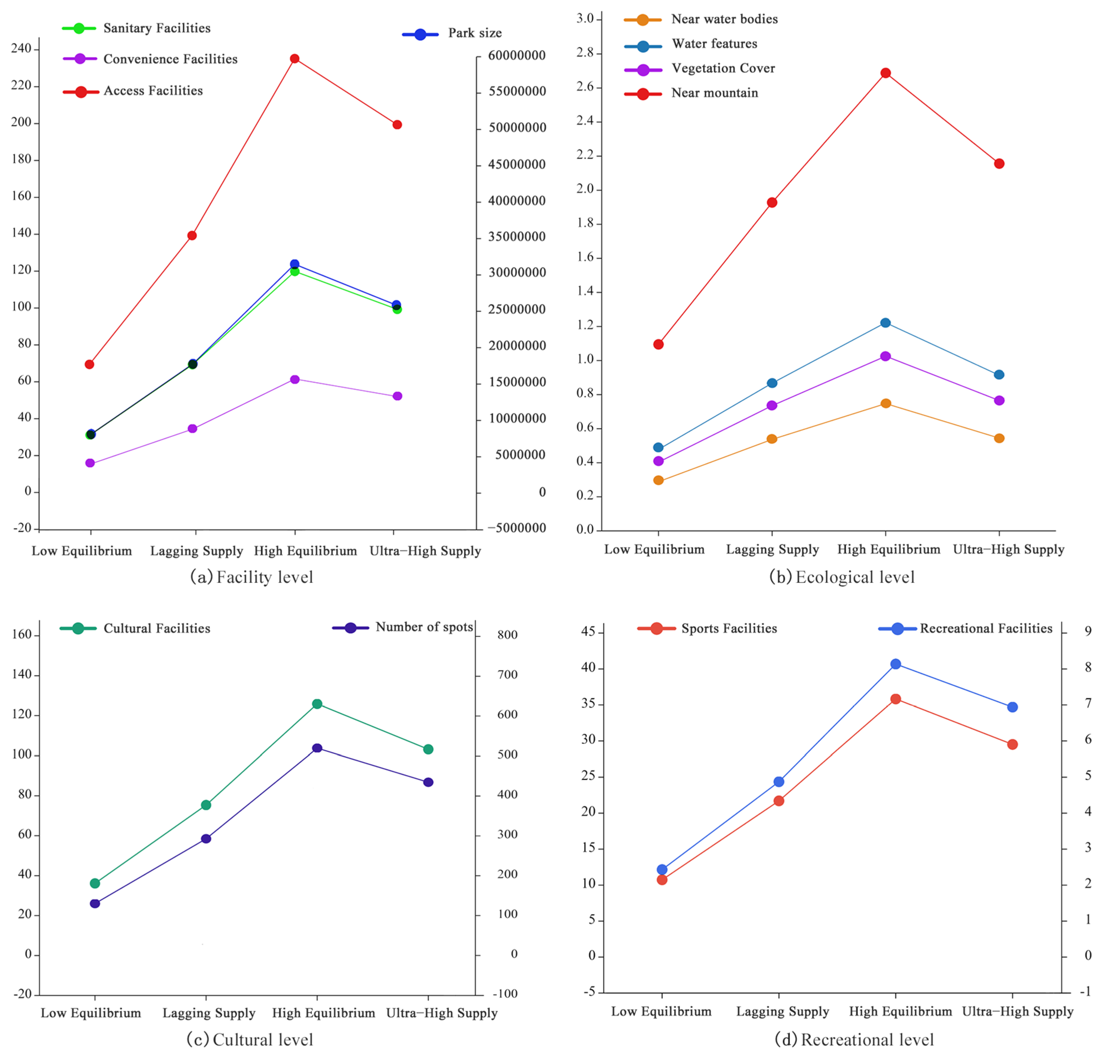Forests 14 02371 g007