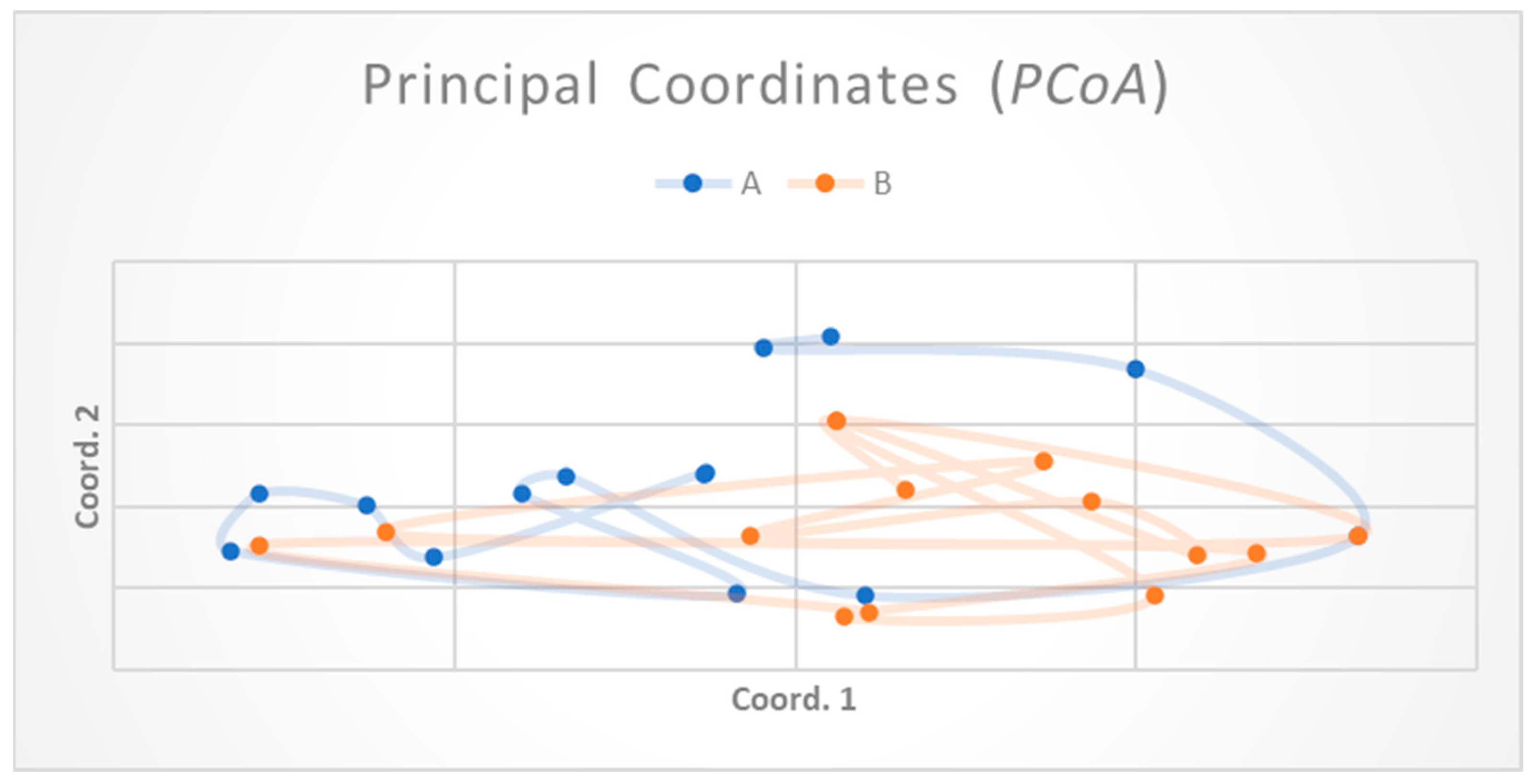 Forests 14 02384 g003