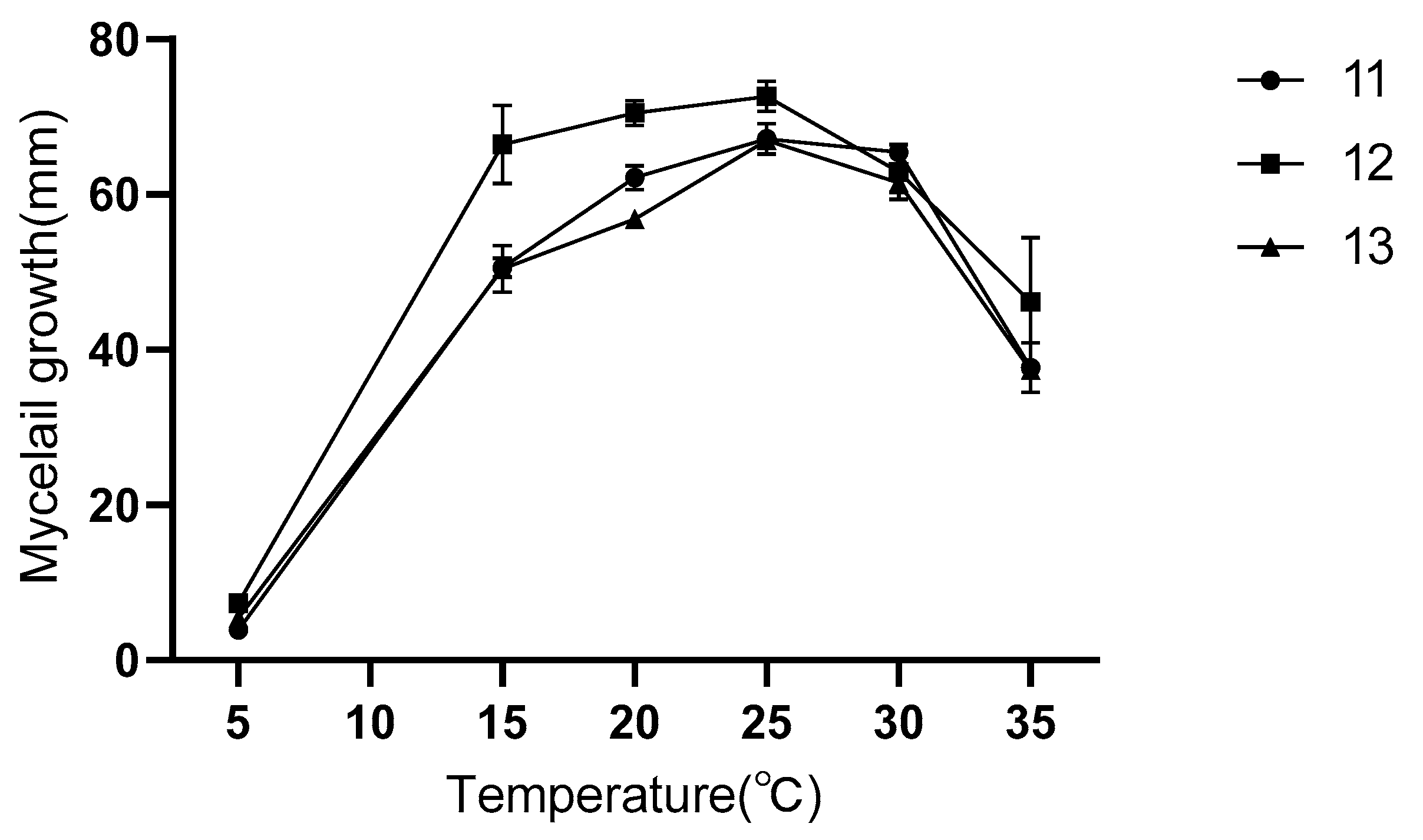 Forests 14 02389 g006