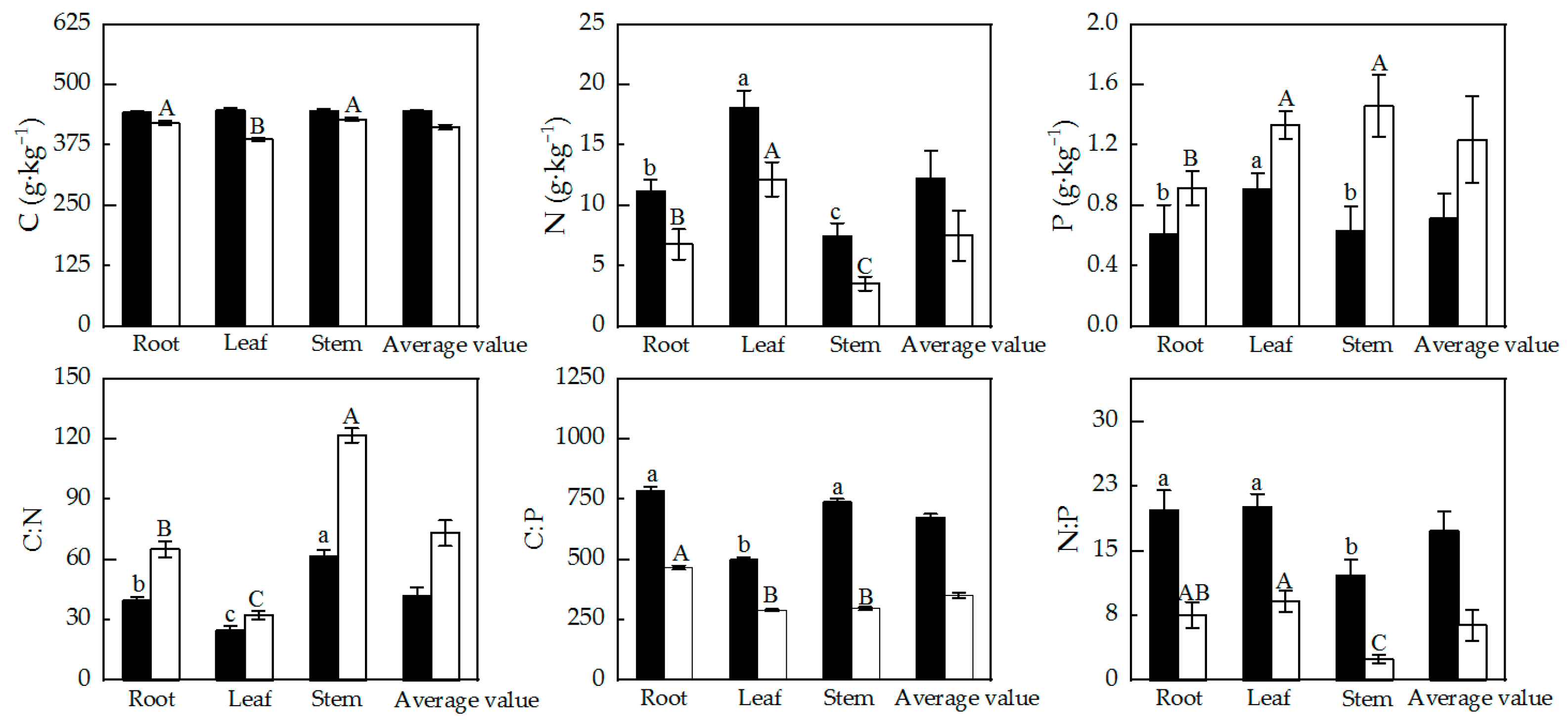 Forests 14 02394 g002 Forests 14 02394 g002