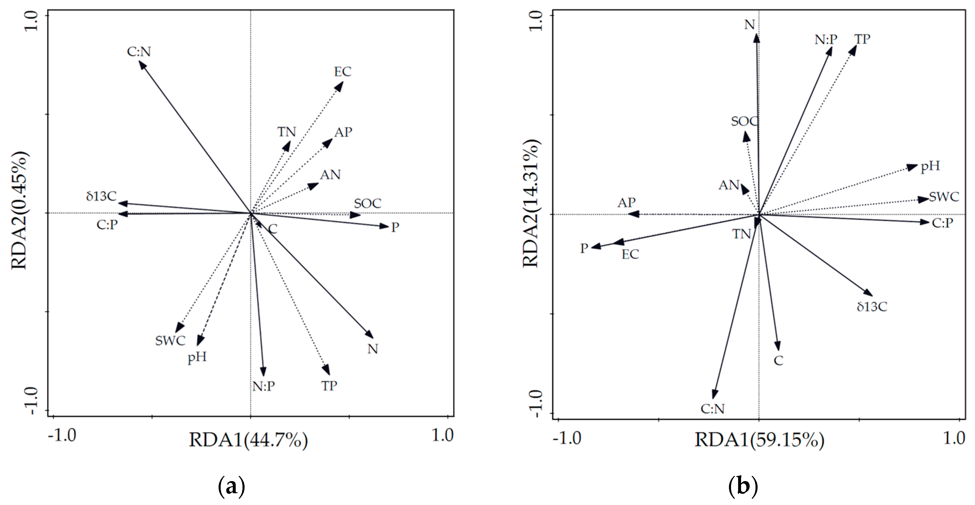 Forests 14 02394 g003 Forests 14 02394 g003