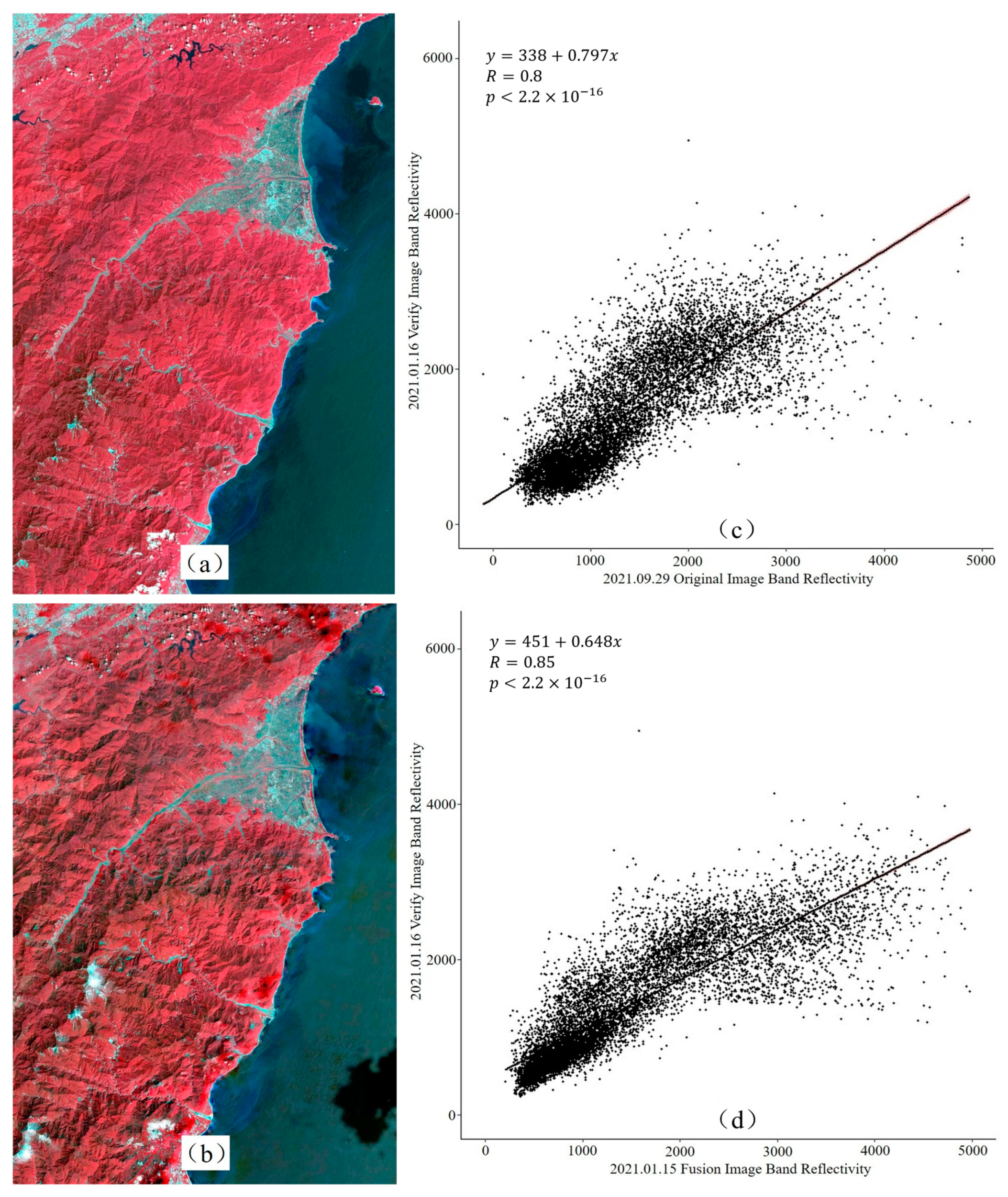 Forests 14 02399 g003