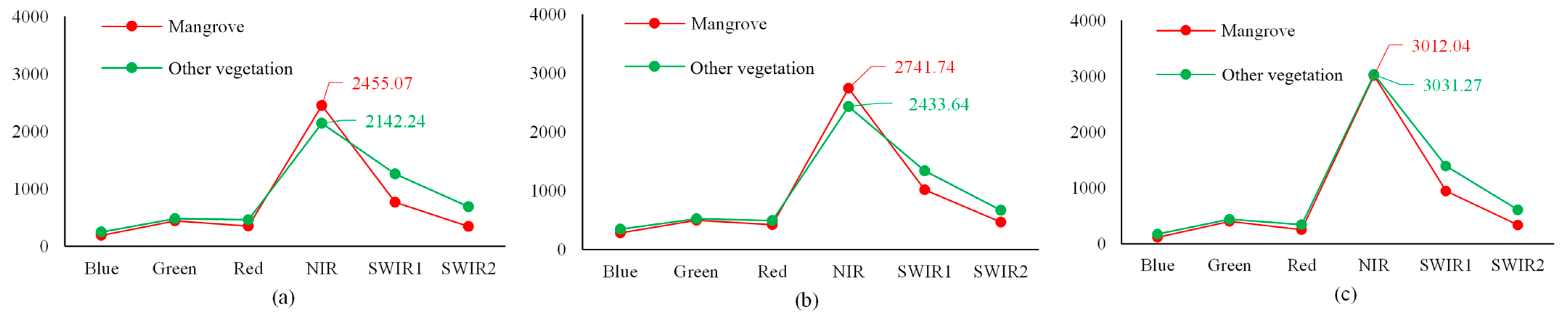 Forests 14 02399 g005
