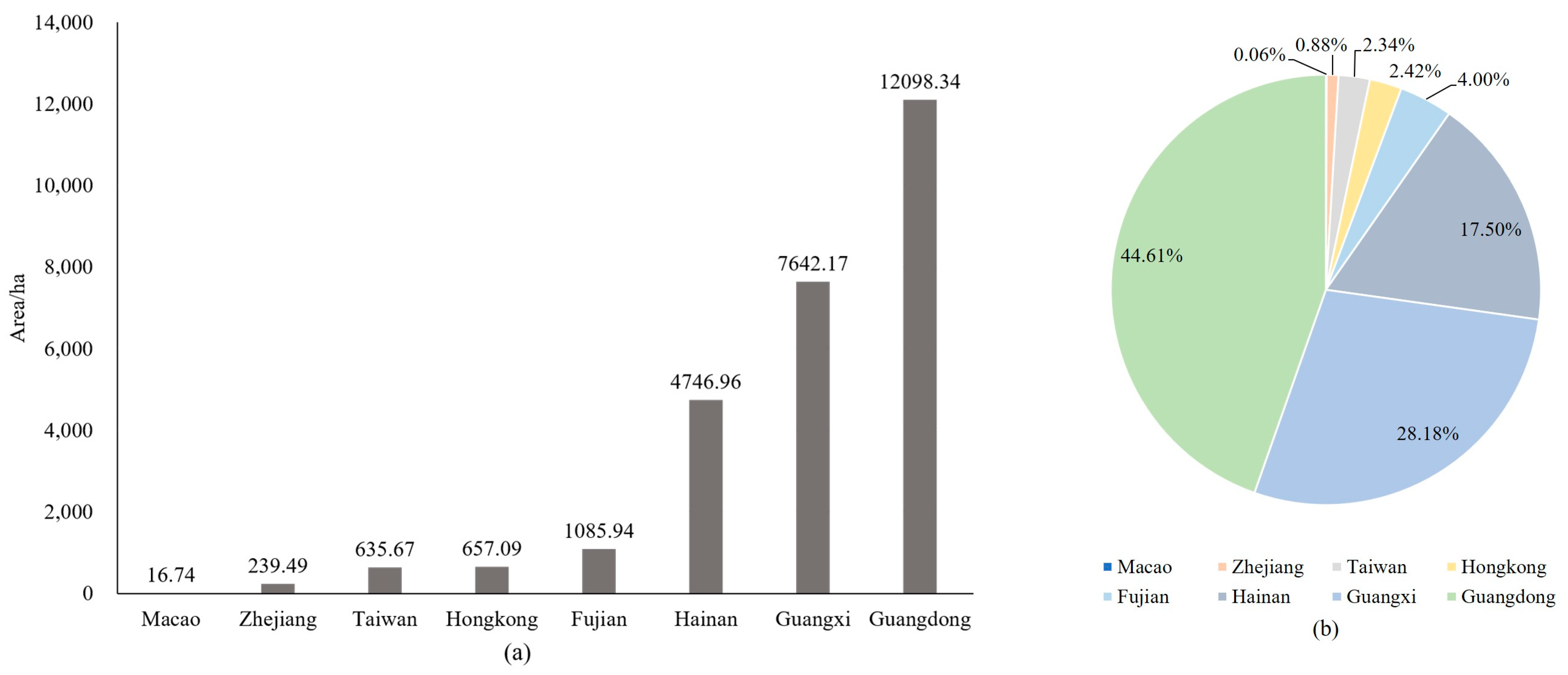 Forests 14 02399 g010