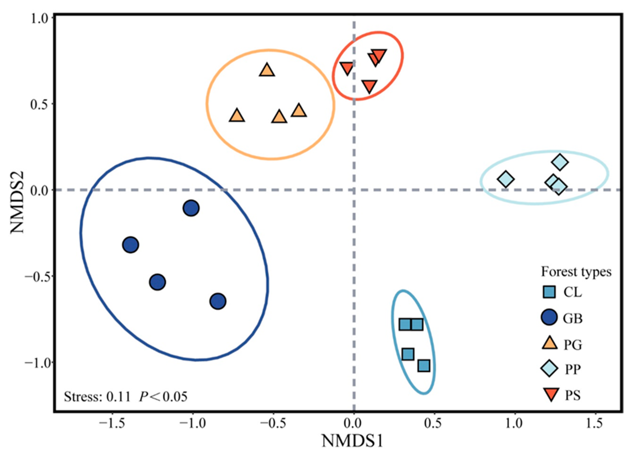 Forests 14 02402 g002