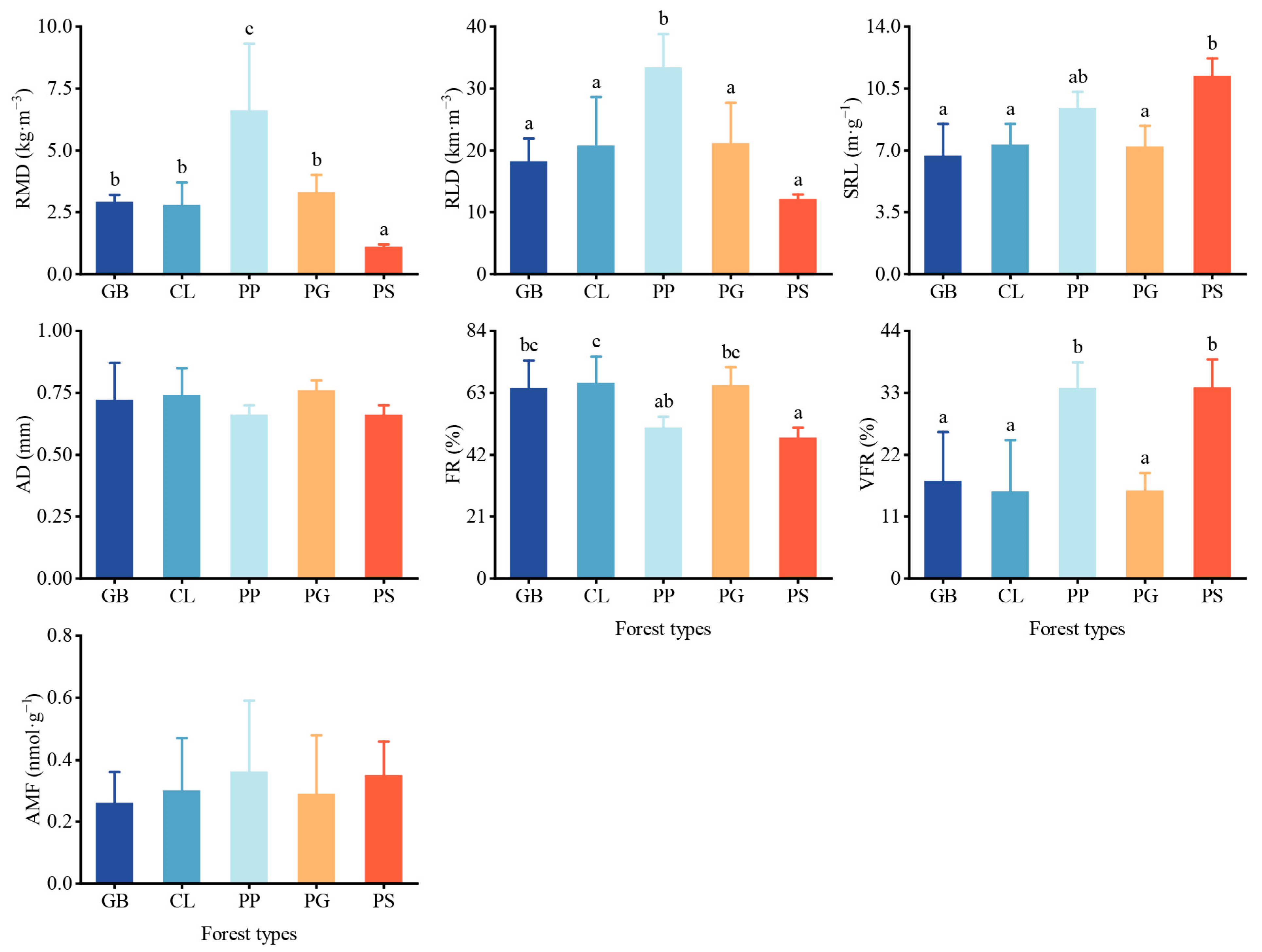 Forests 14 02402 g004