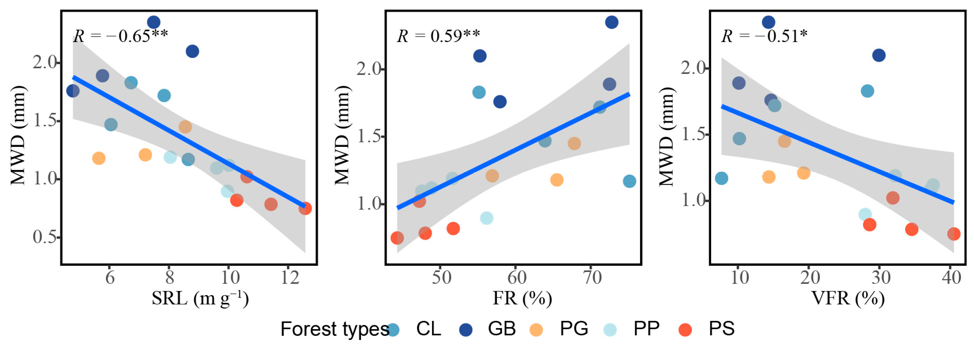 Forests 14 02402 g007
