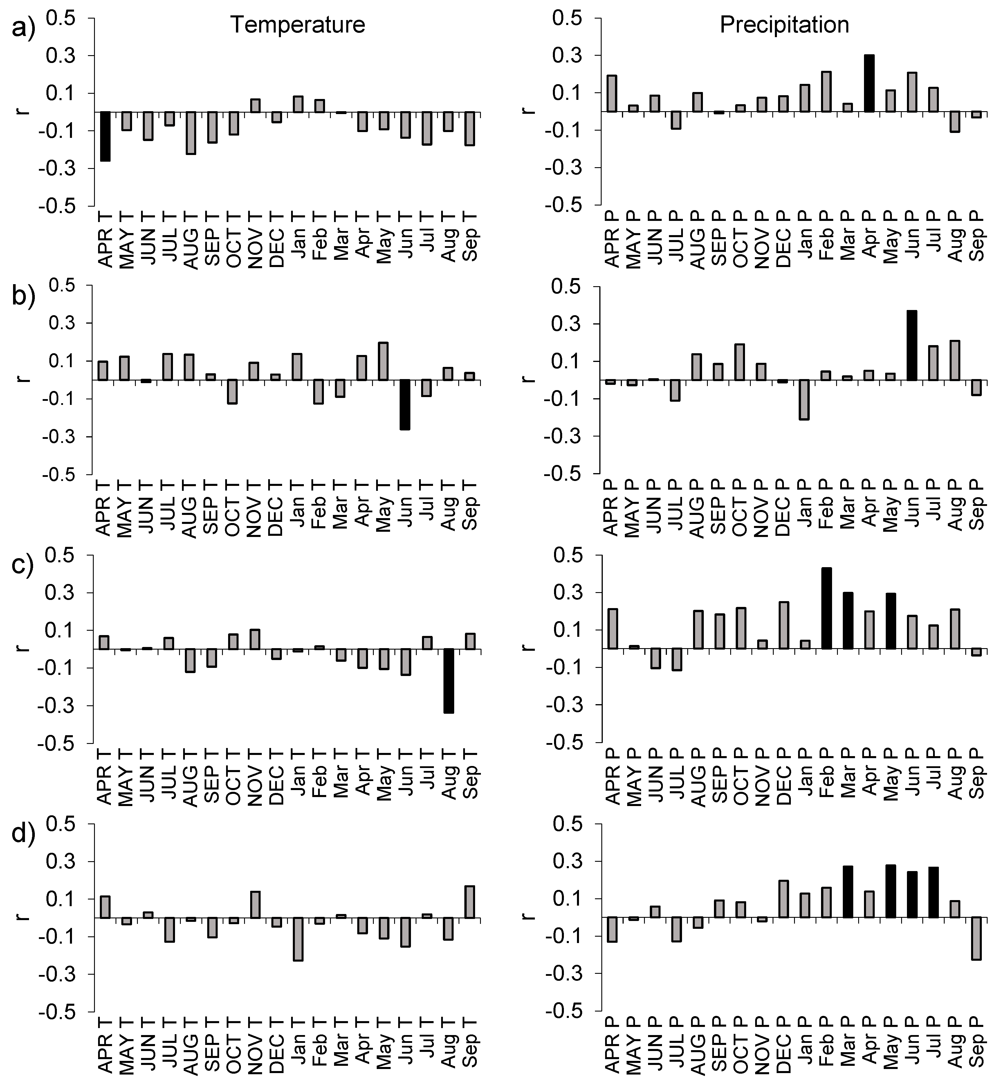 Forests 14 02403 g005