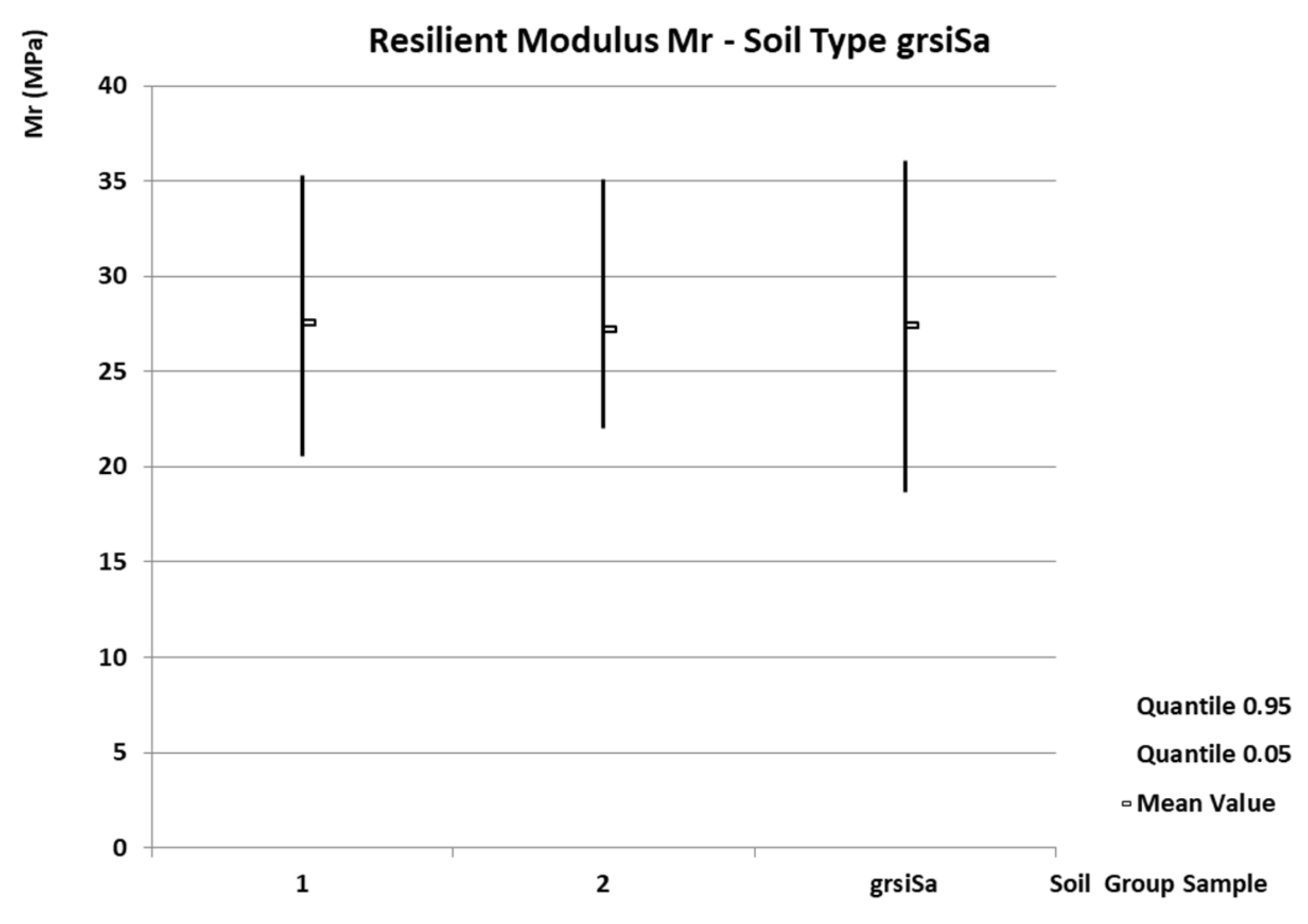 Forests 14 02425 g009