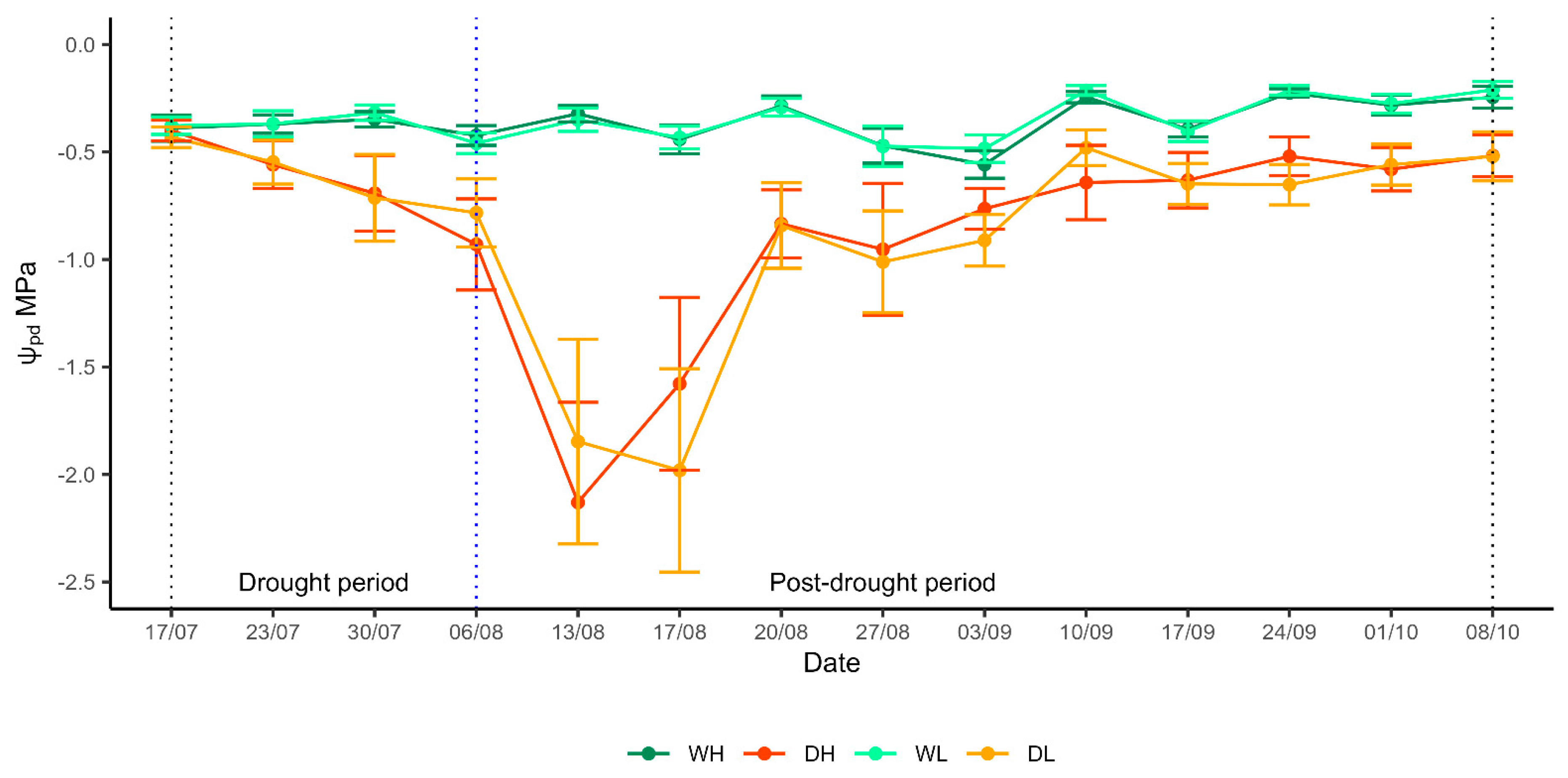 Forests 14 02445 g002