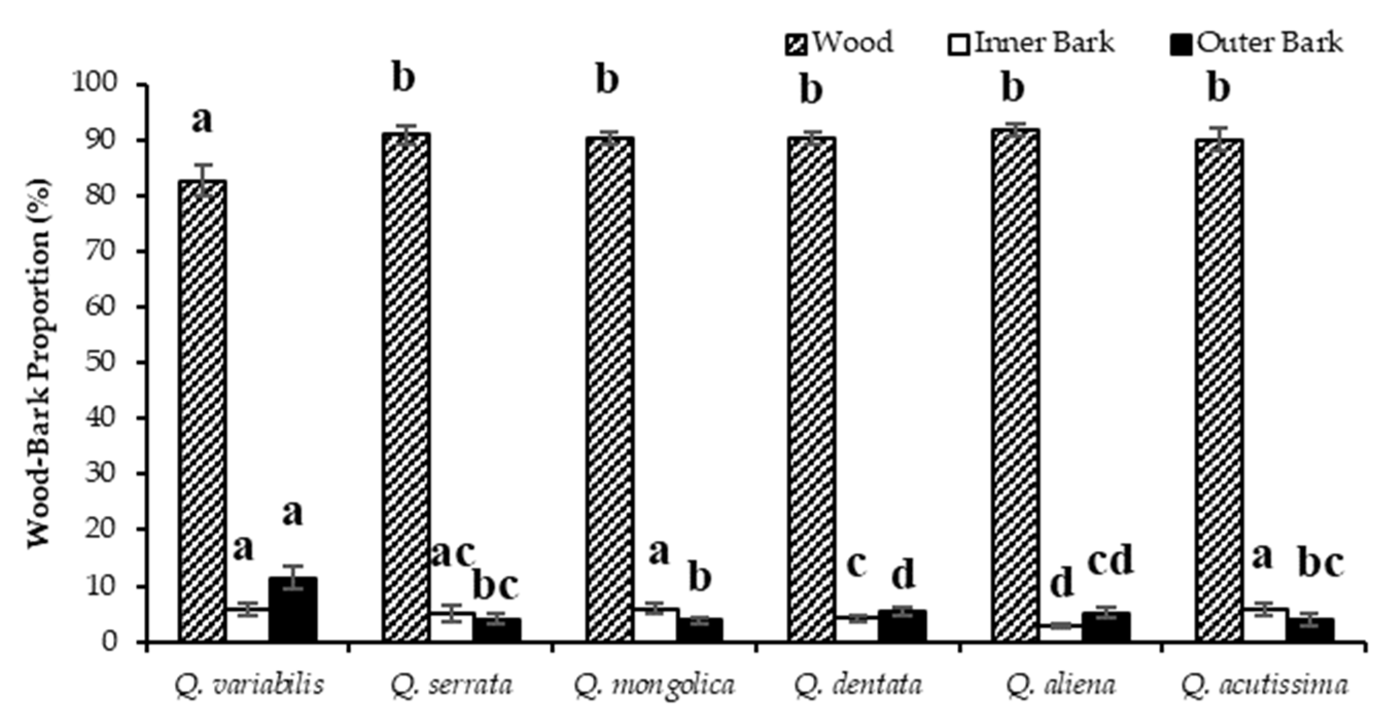 Forests 14 02449 g004