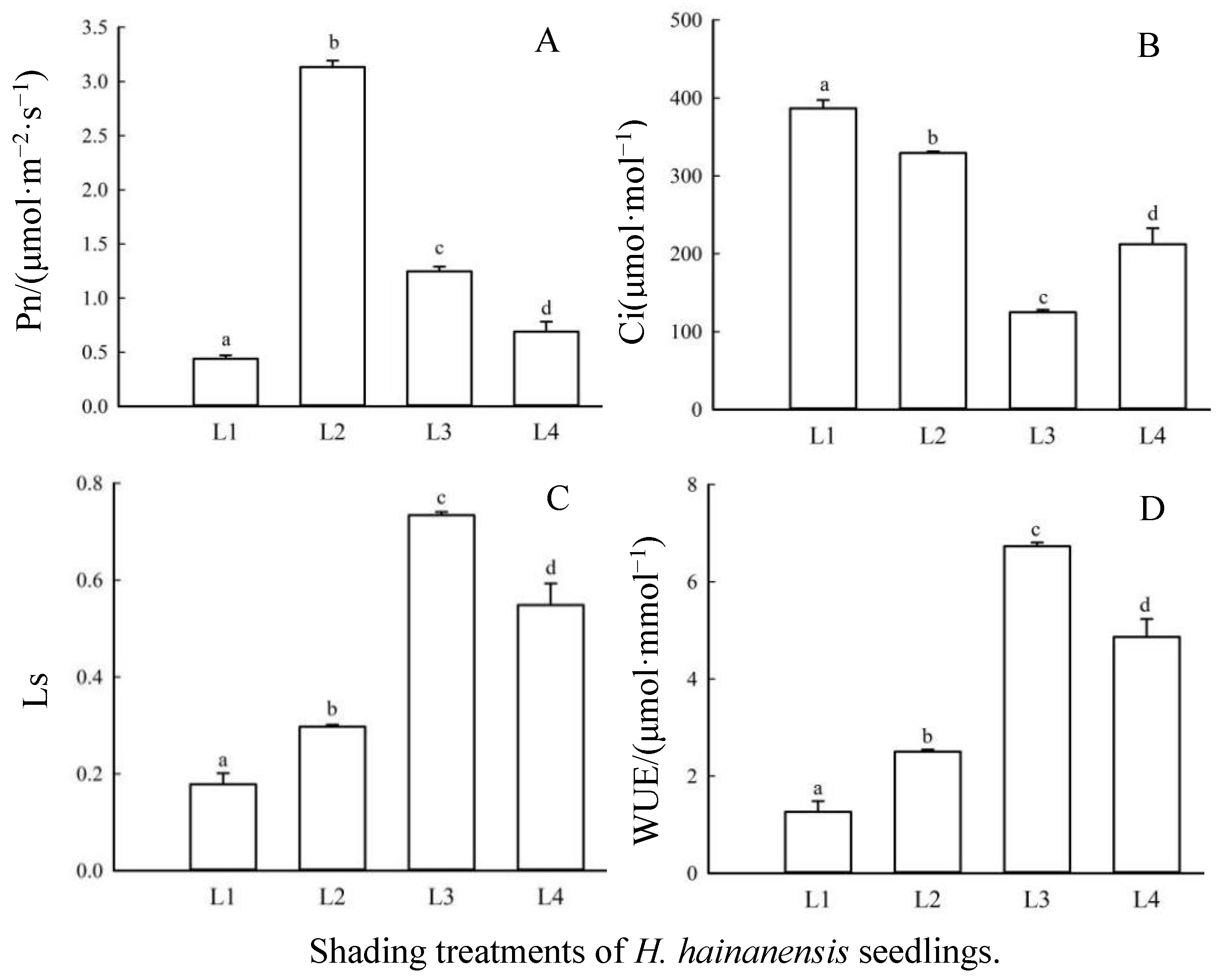 Forests 15 00003 g002