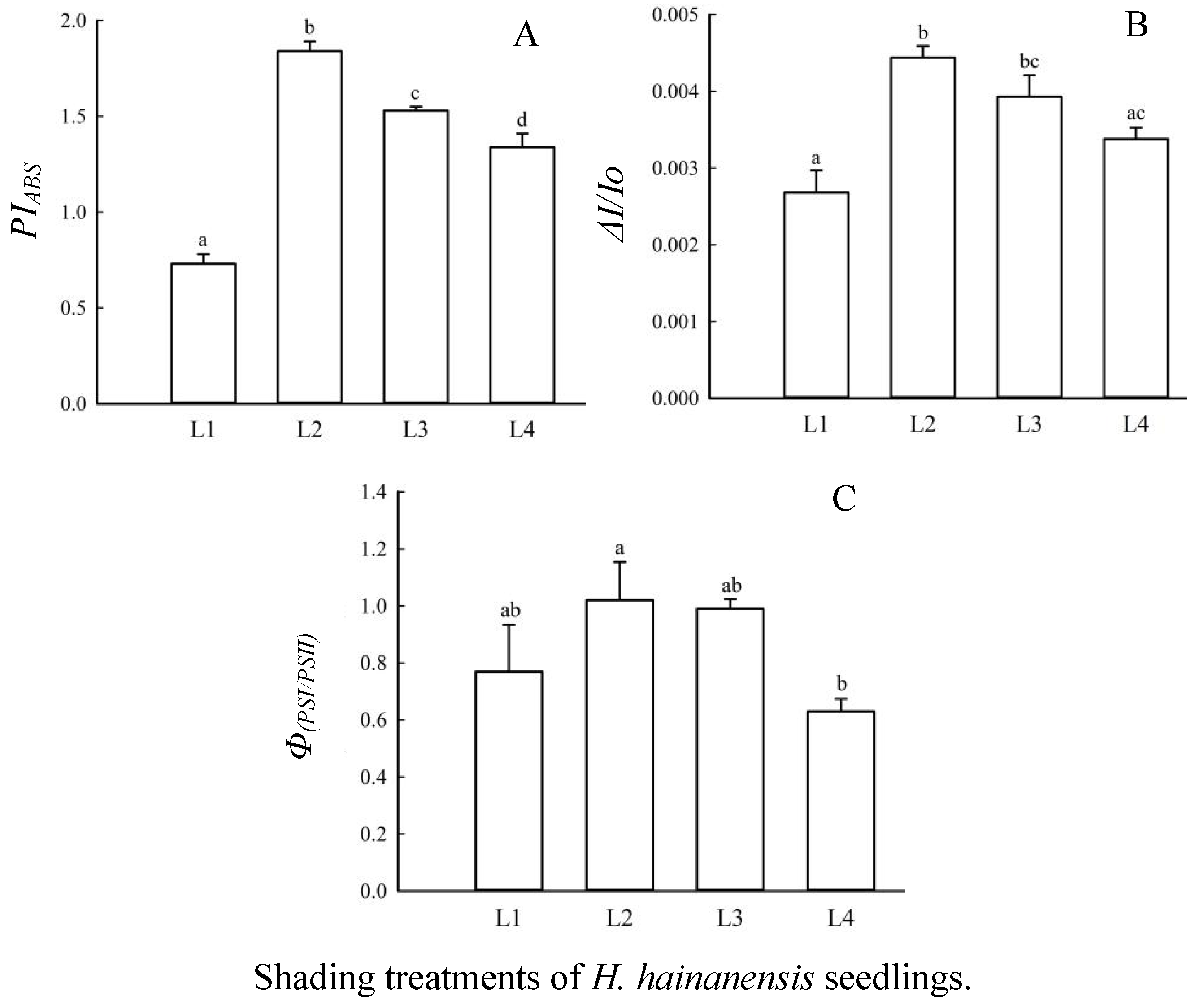 Forests 15 00003 g003