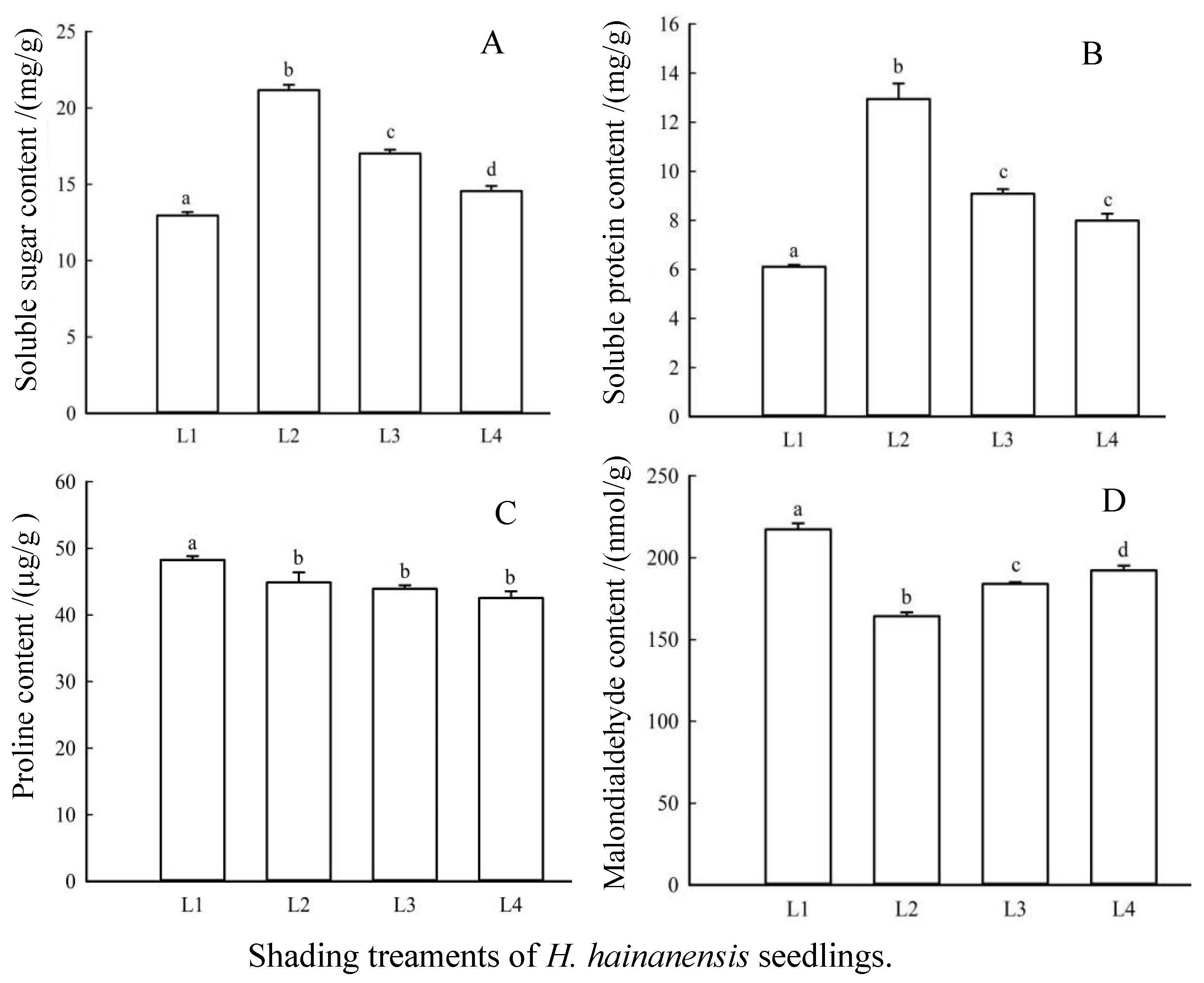 Forests 15 00003 g004