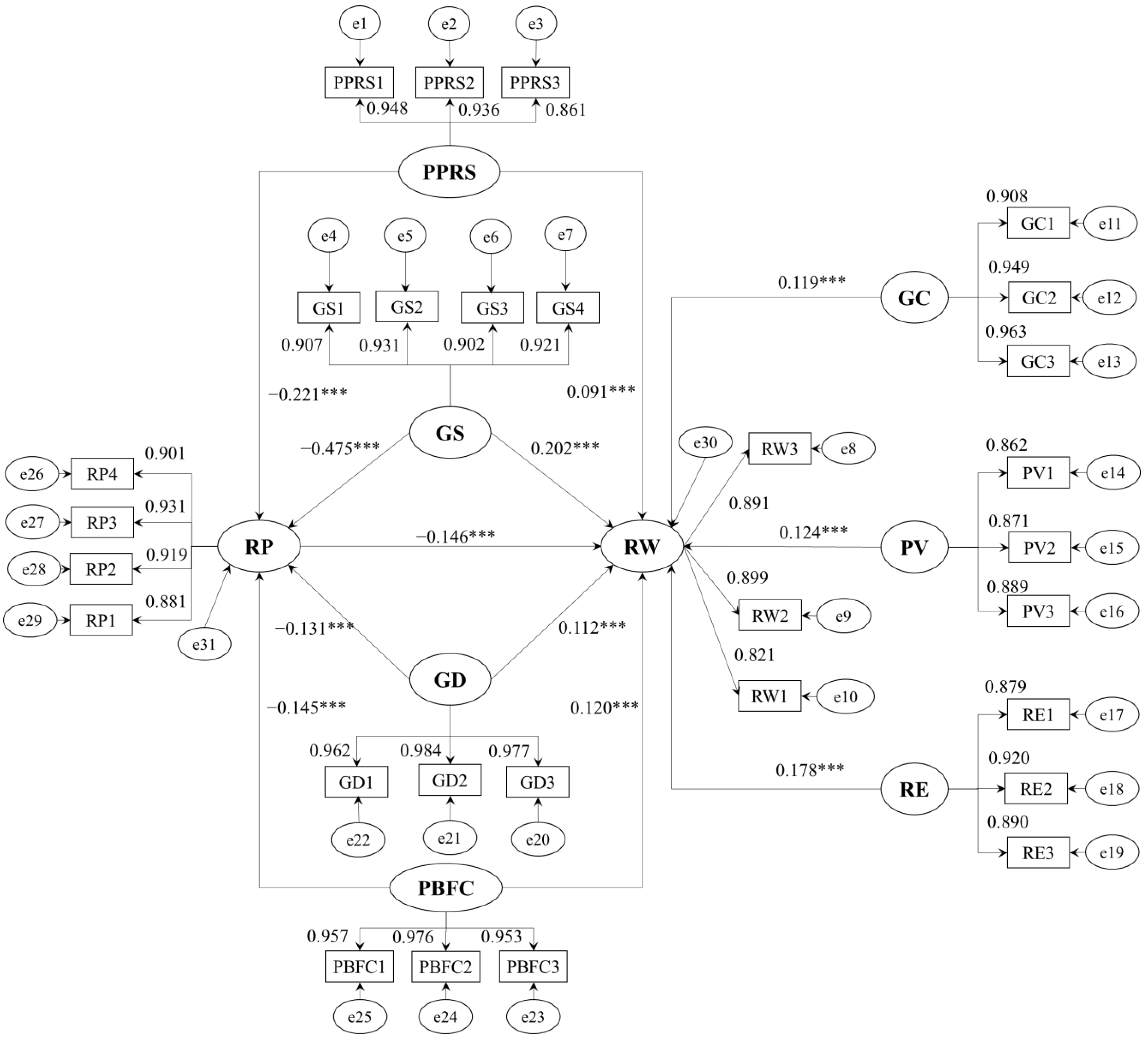 Performance and development challenges of micro–small bamboo