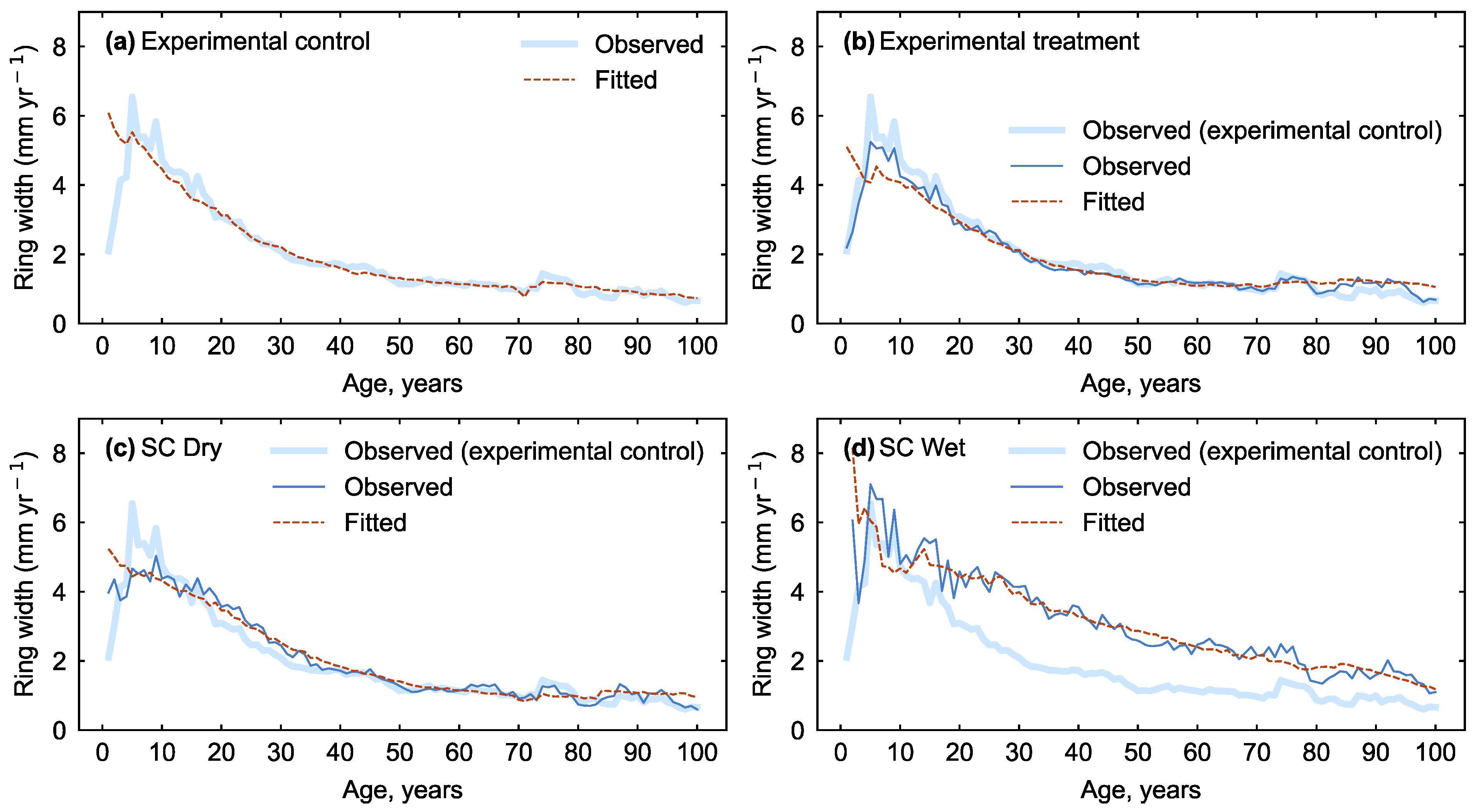 Forests 15 00013 g002