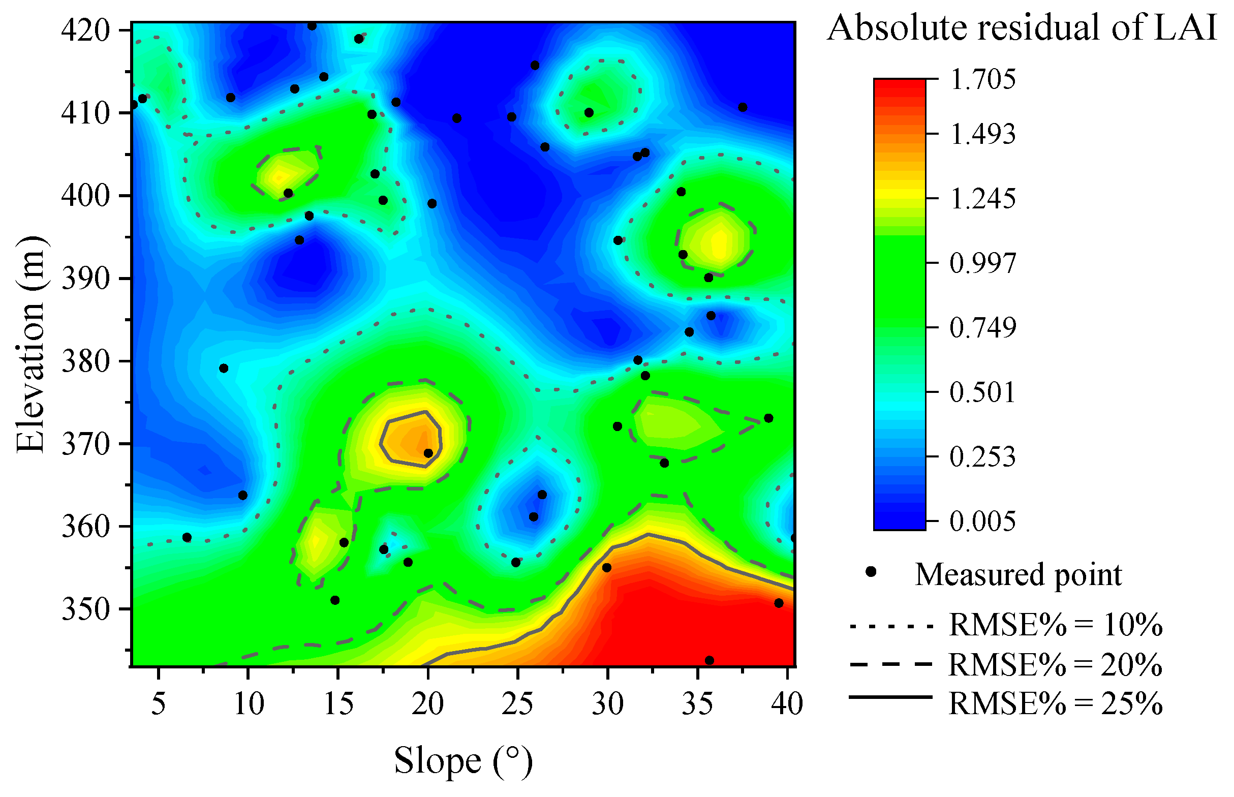 Forests 15 00017 g009