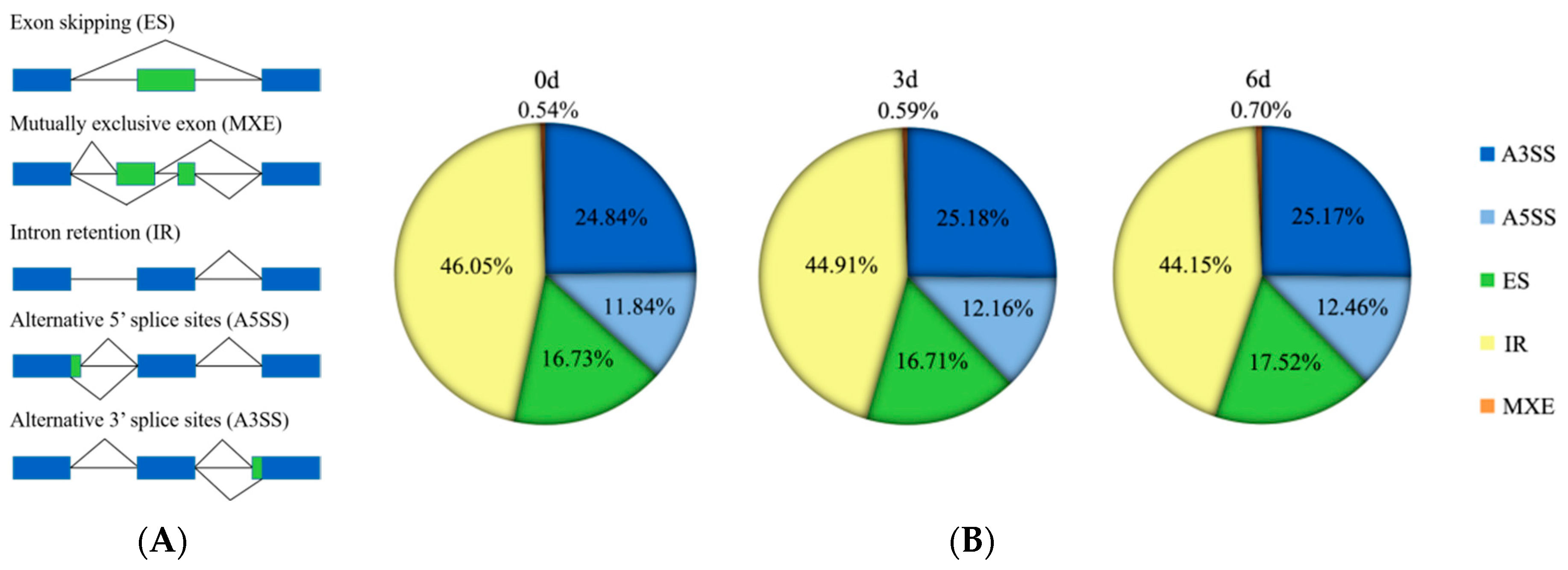 Forests 15 00030 g002
