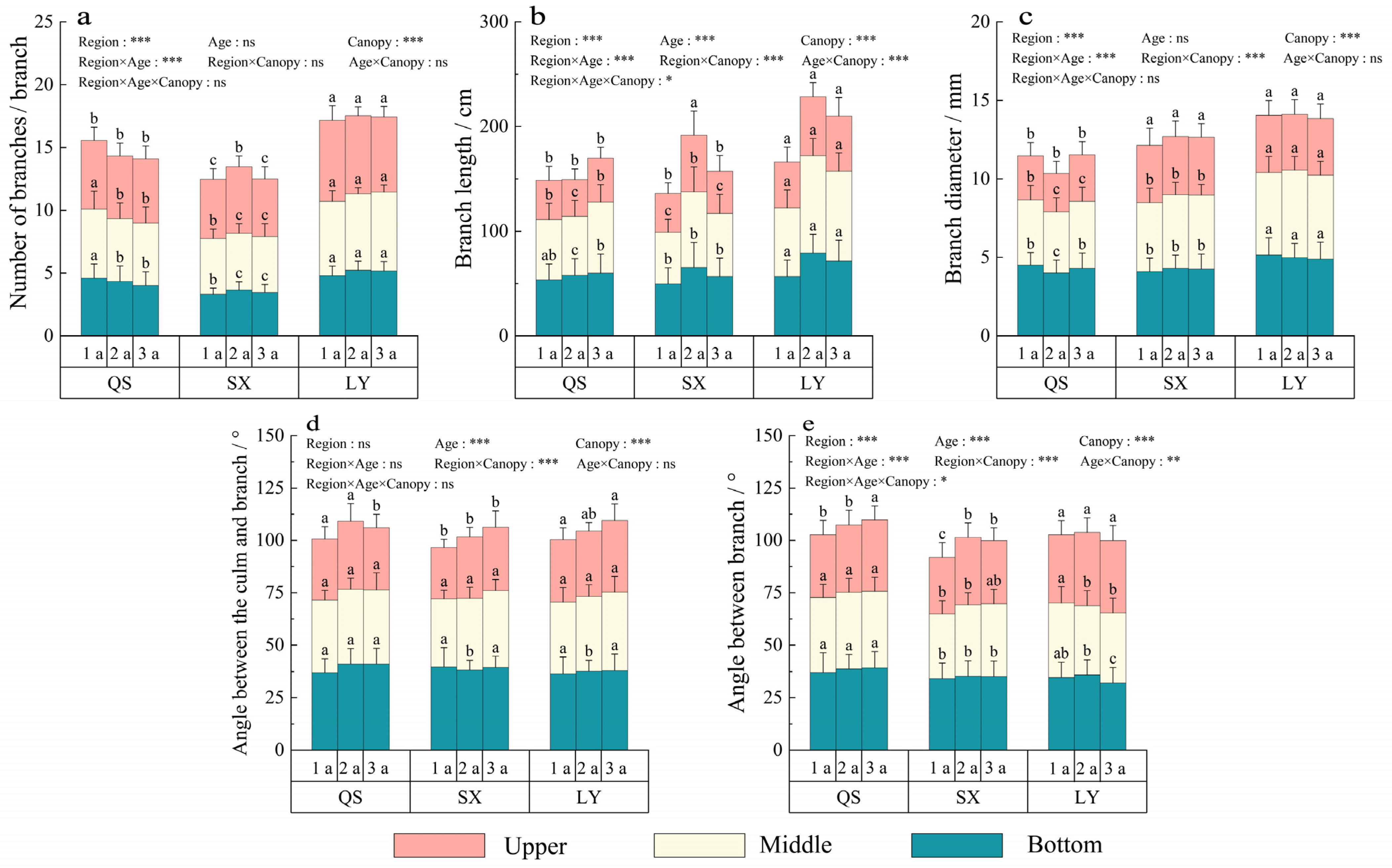 Forests 15 00043 g004