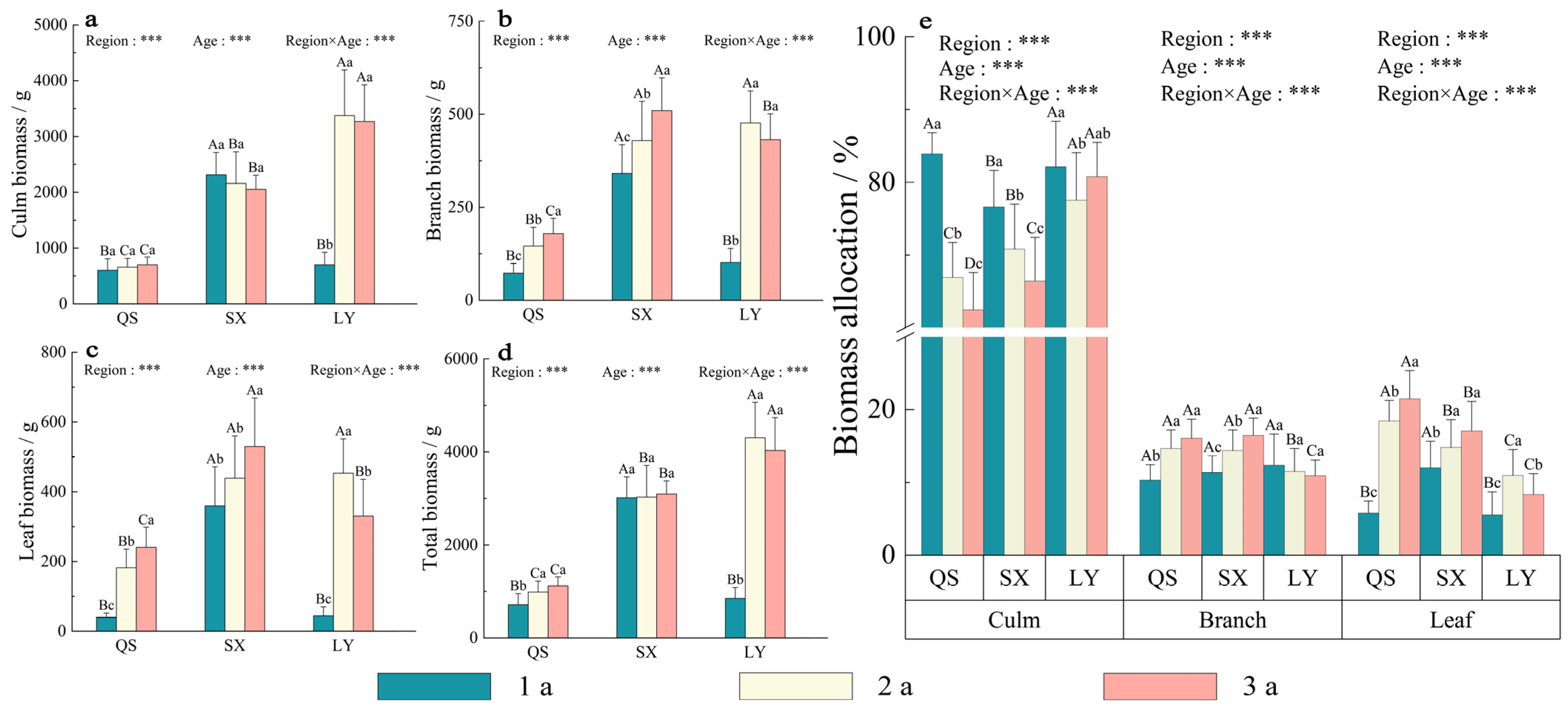 Forests 15 00043 g005