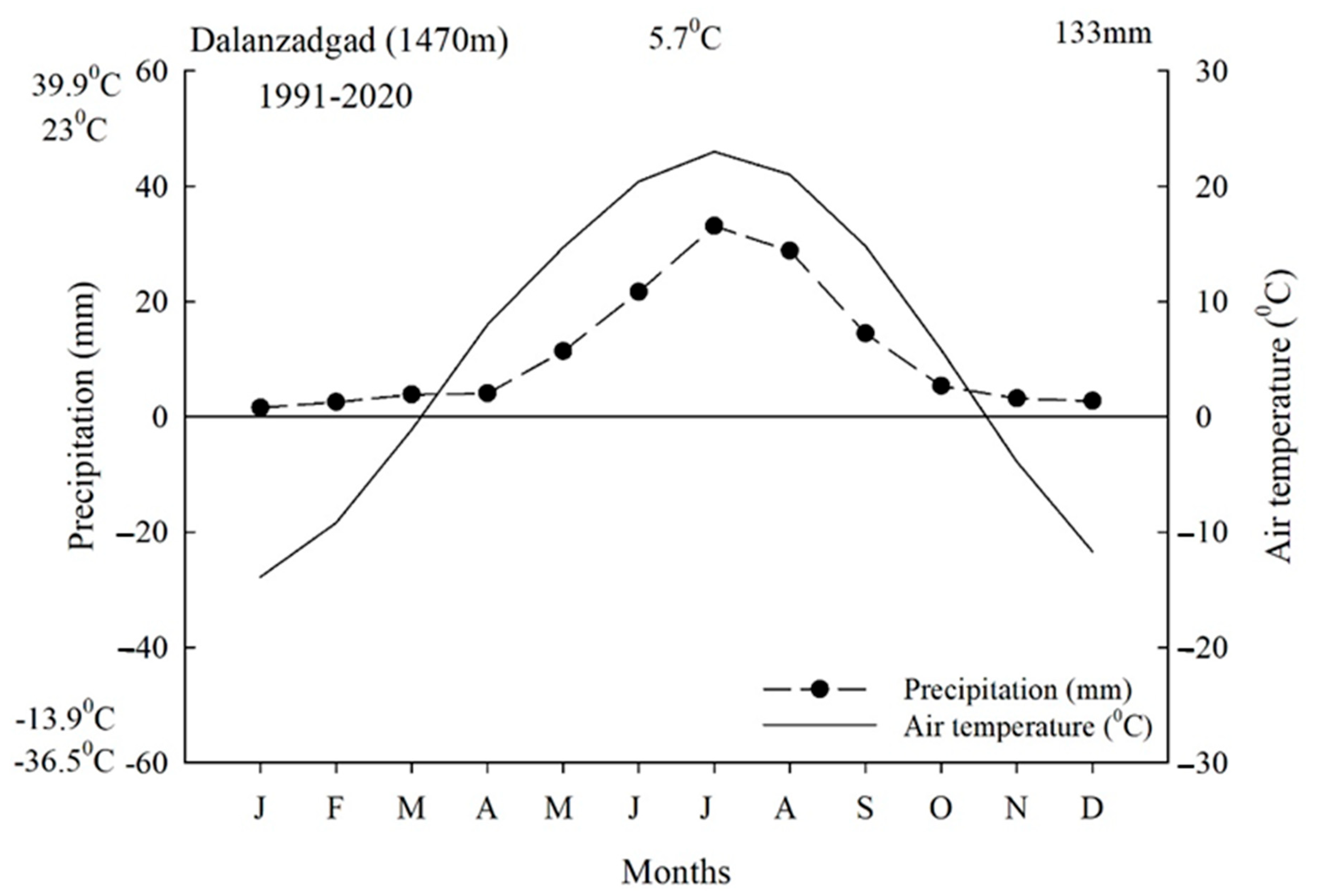 Forests 15 00046 g002