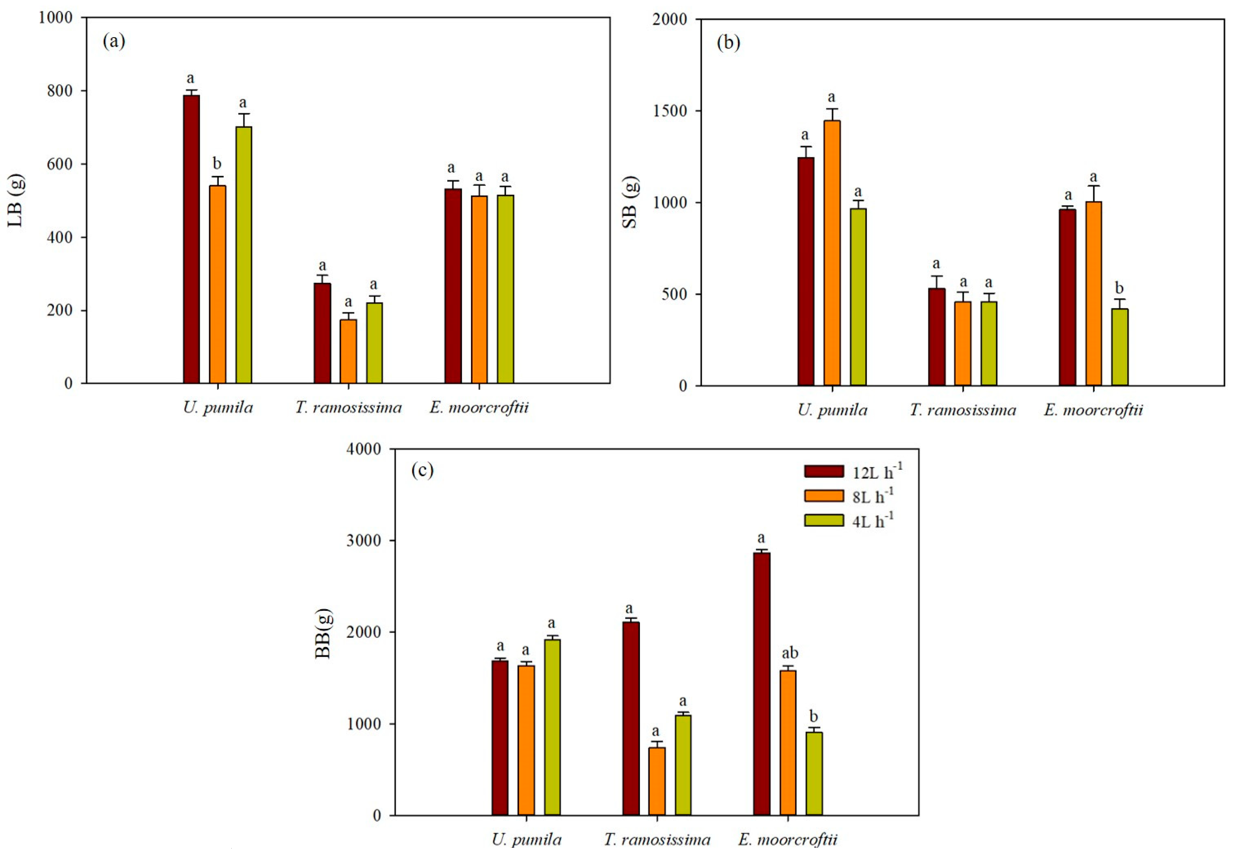 Forests 15 00046 g005
