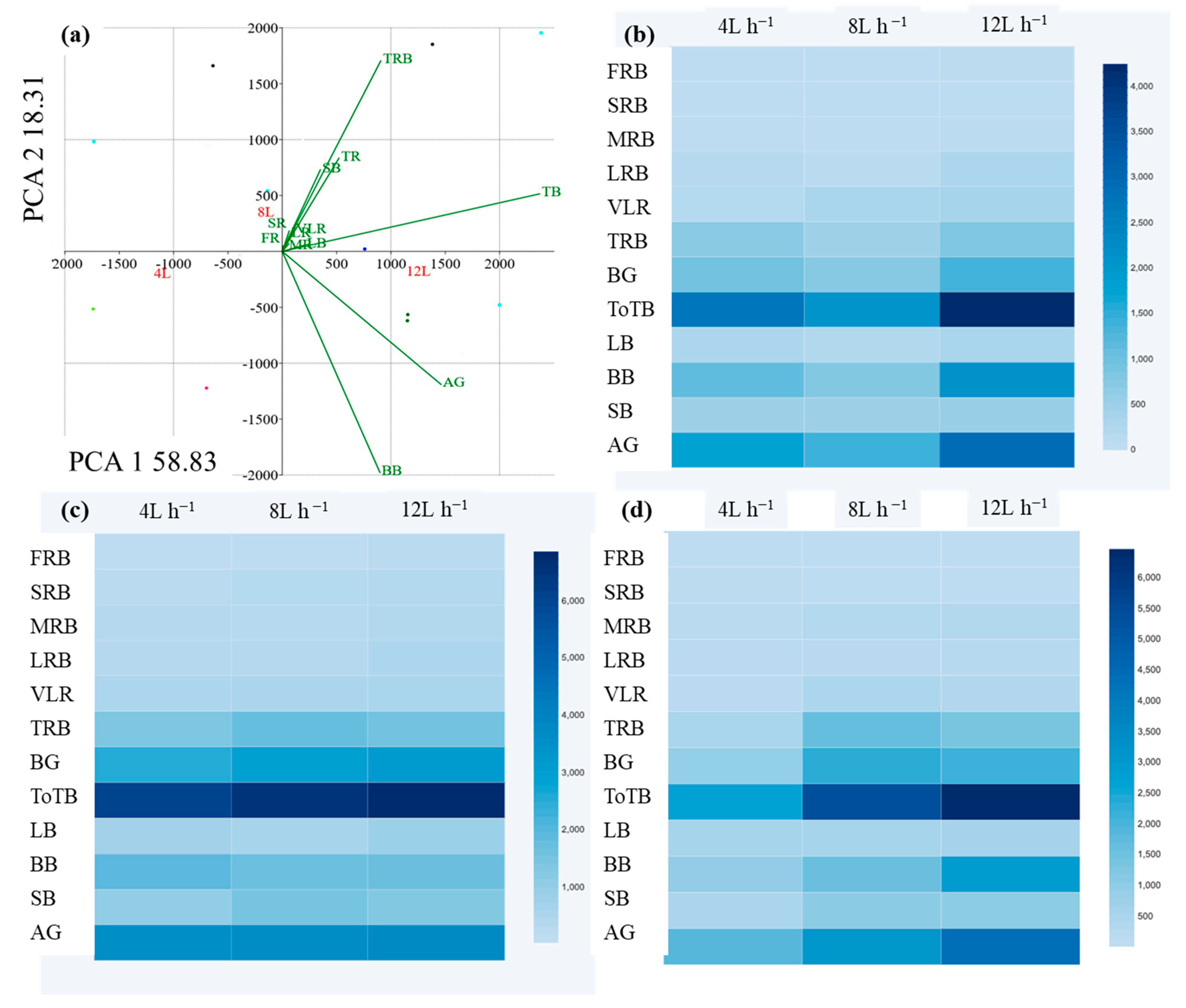 Forests 15 00046 g007